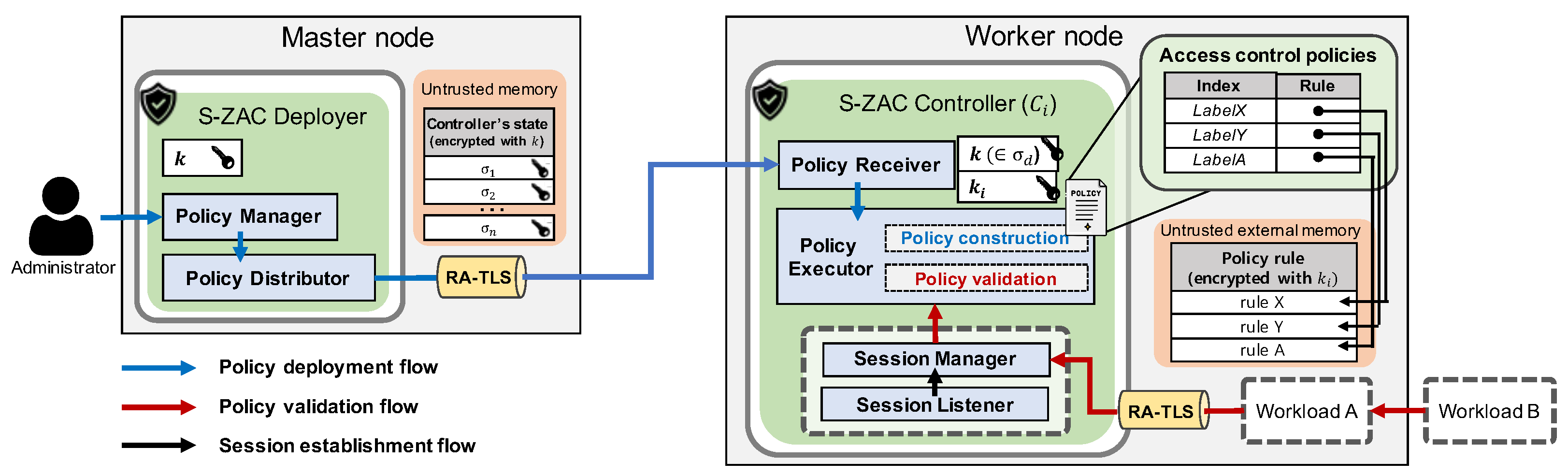 Electronics 13 03213 g004