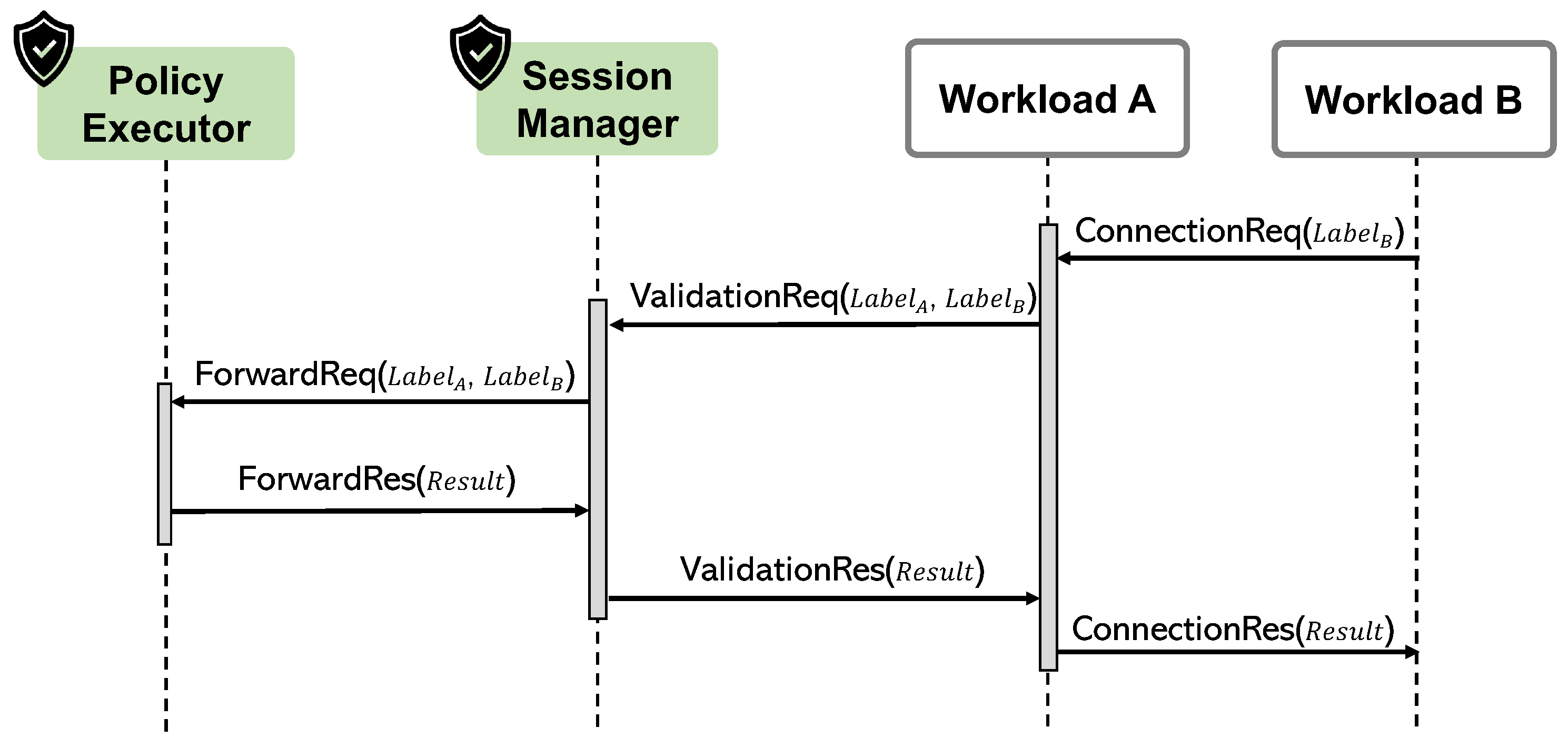 Electronics 13 03213 g007