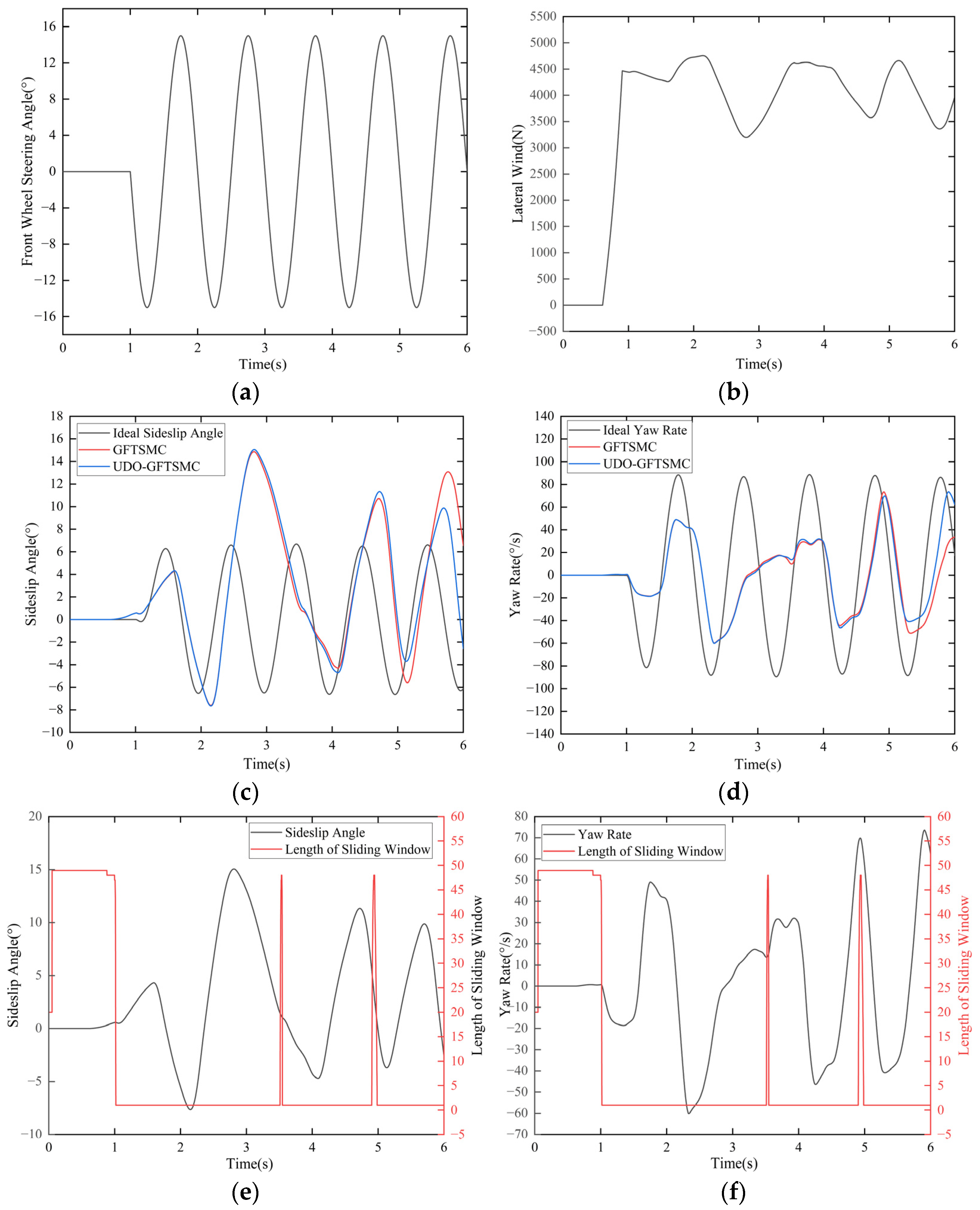 Electronics 13 03220 g009