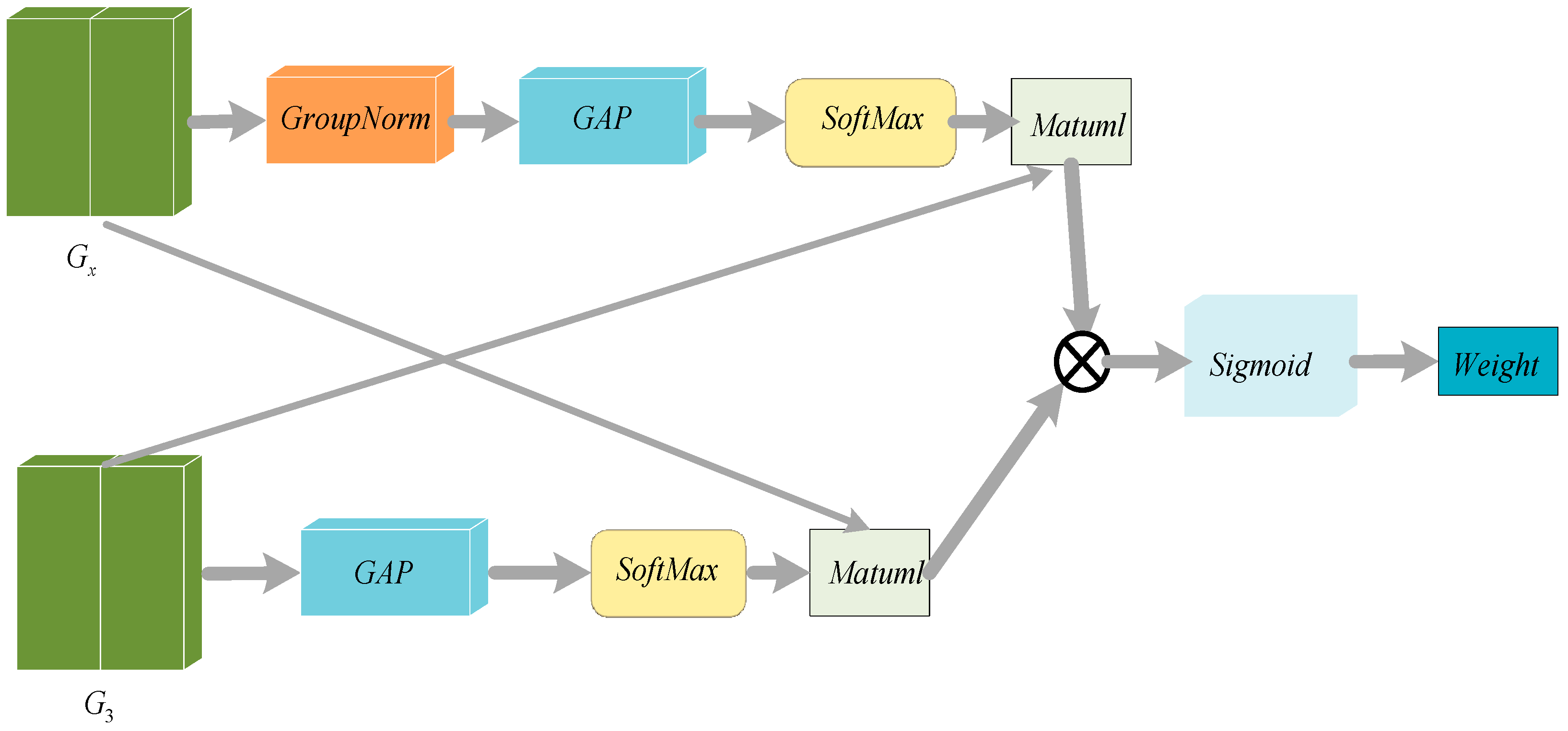 Electronics 13 03221 g003