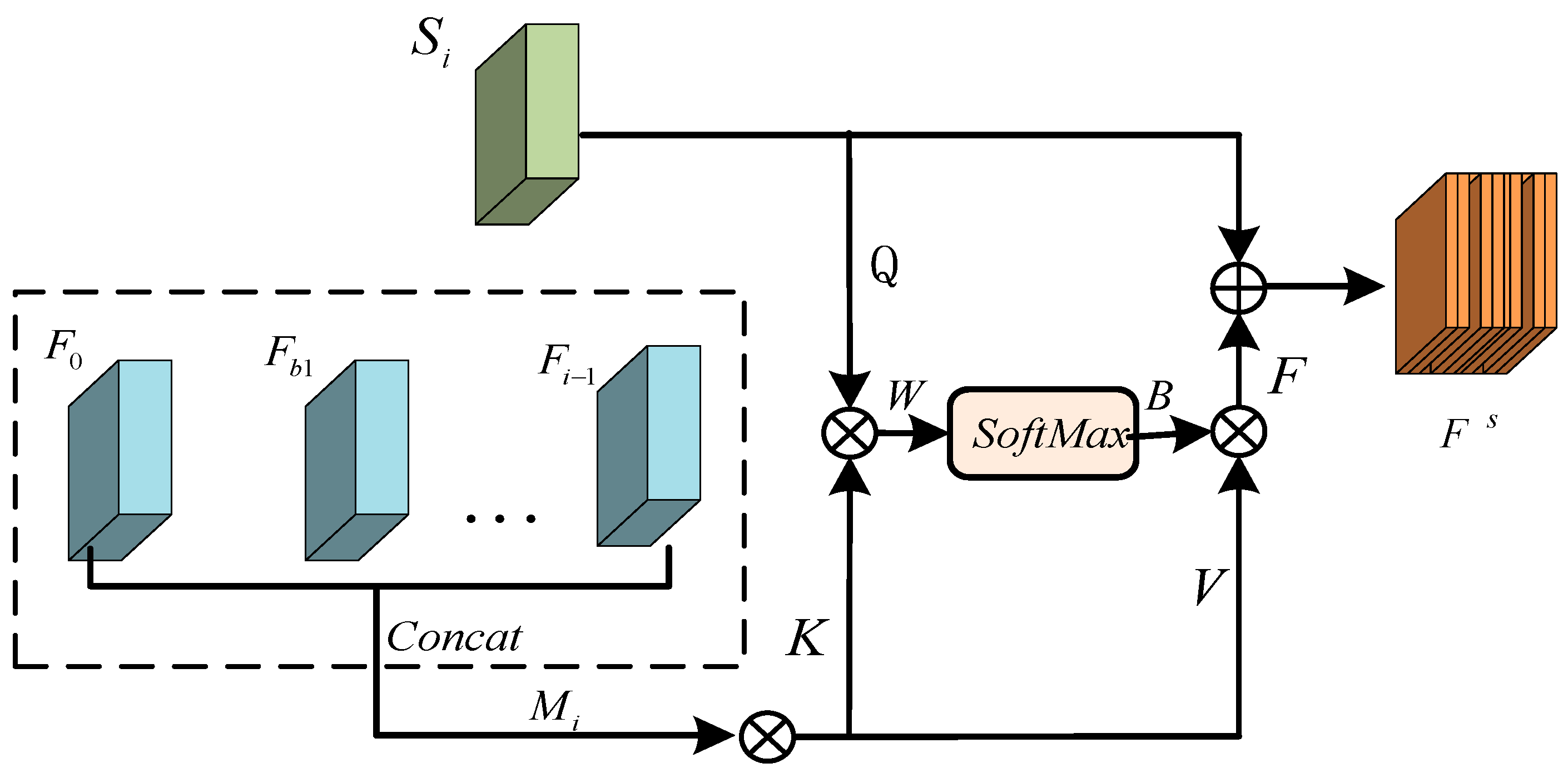 Electronics 13 03221 g004
