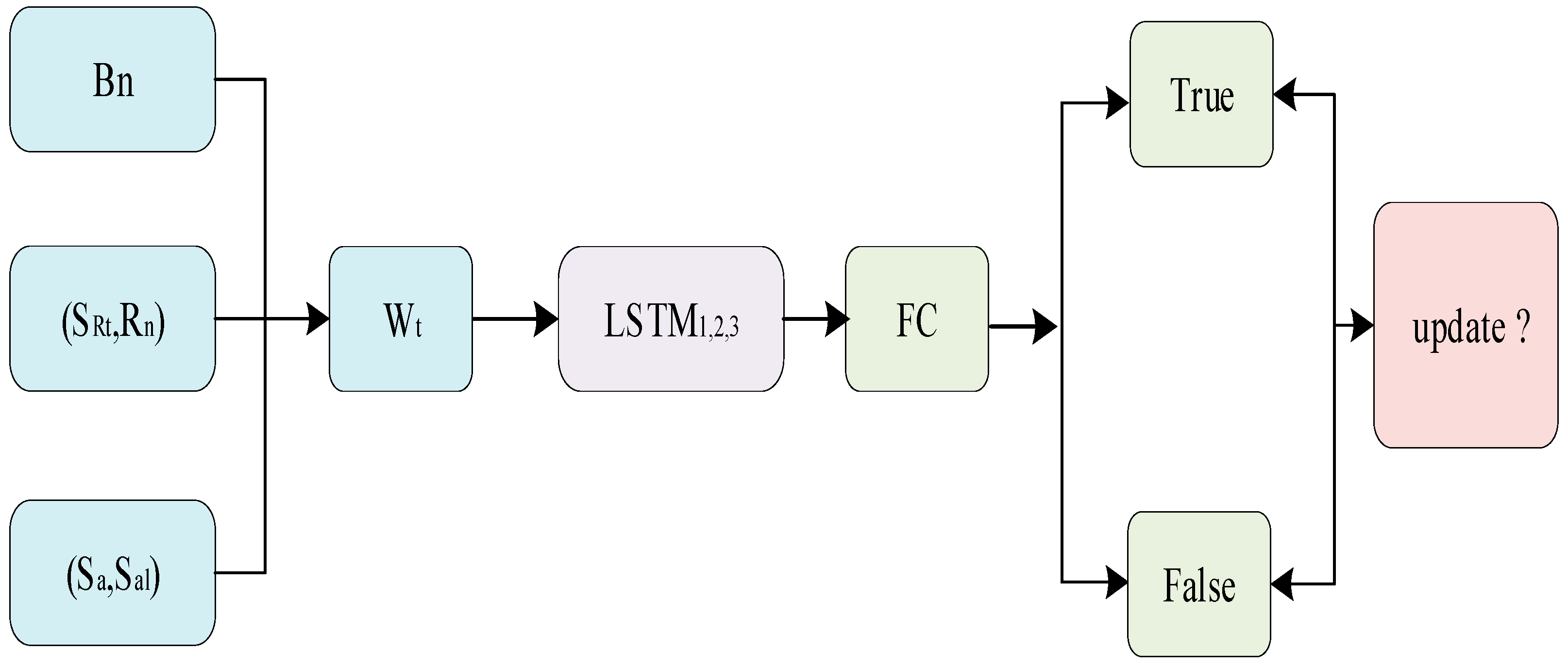 Electronics 13 03221 g005