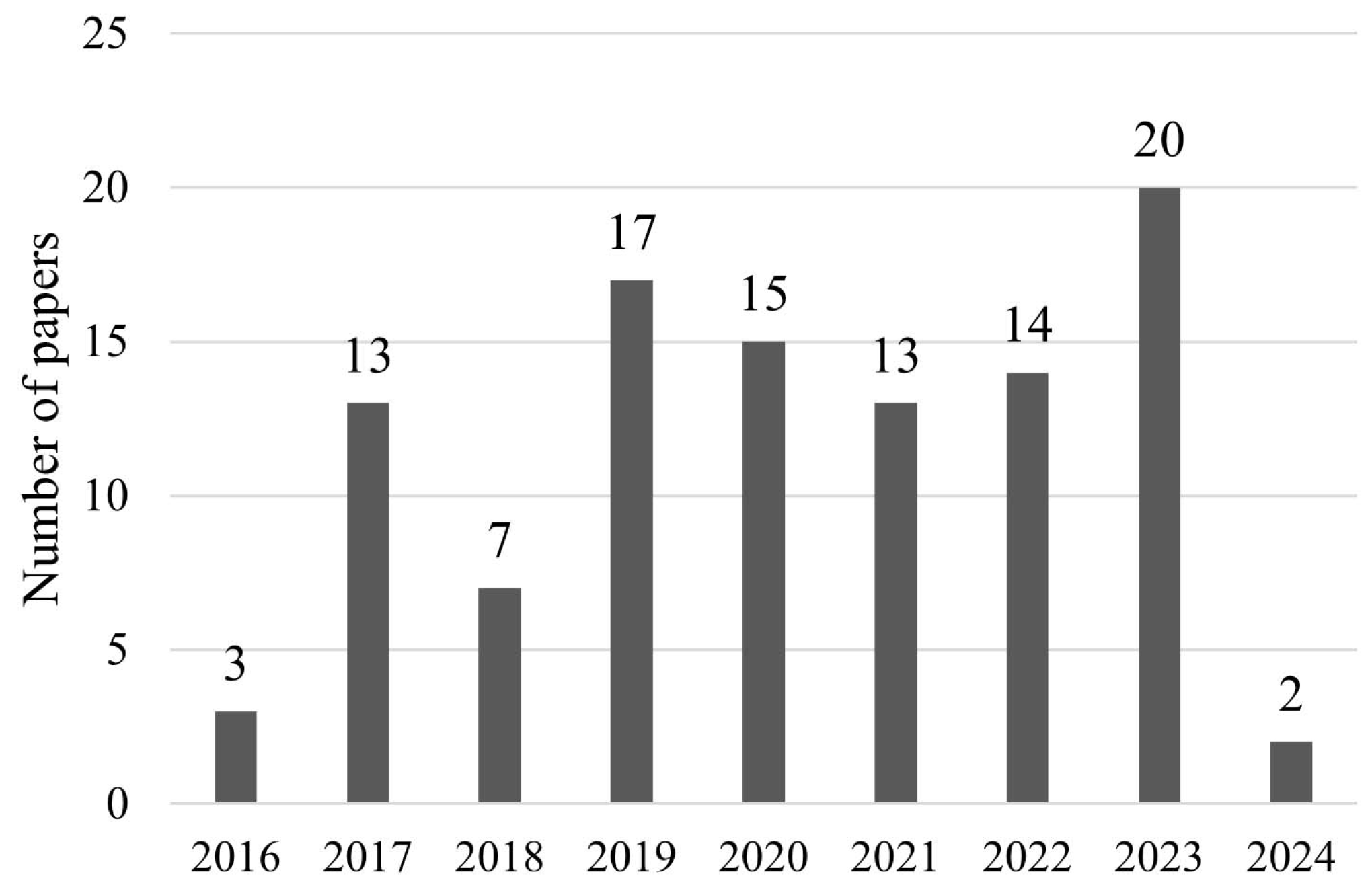Electronics 13 03222 g001
