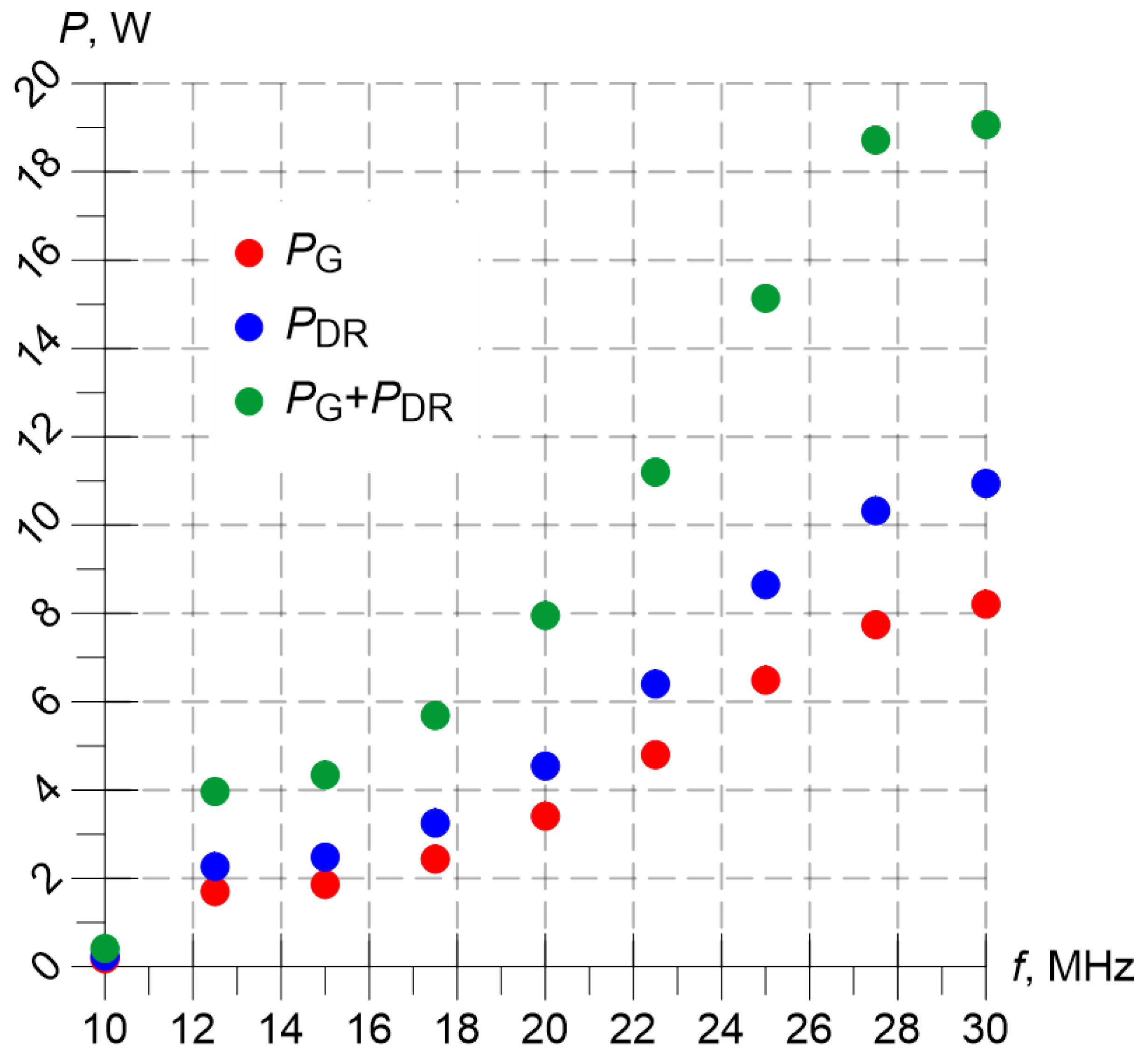 Electronics 13 03225 g003