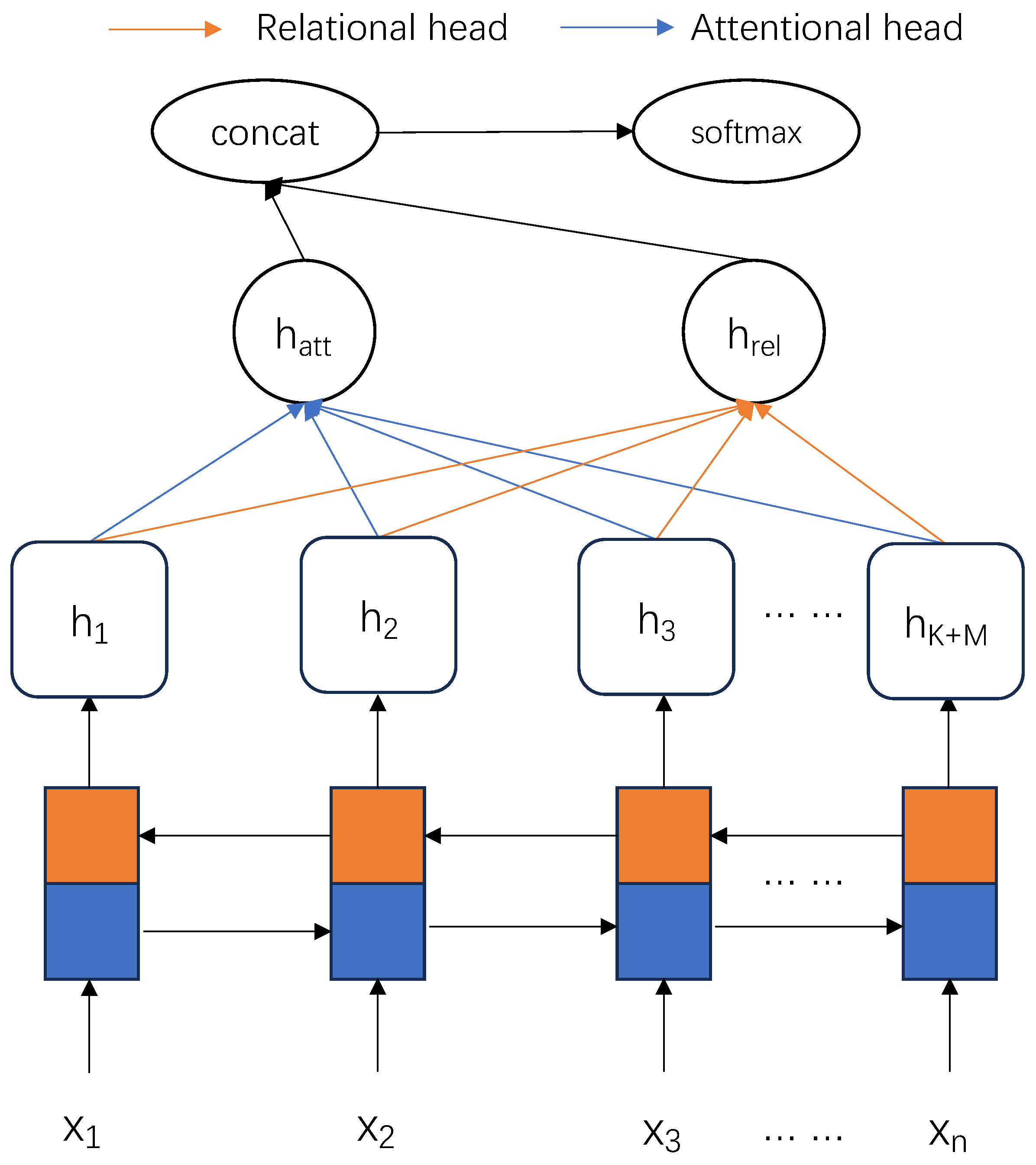 Electronics 13 03230 g003