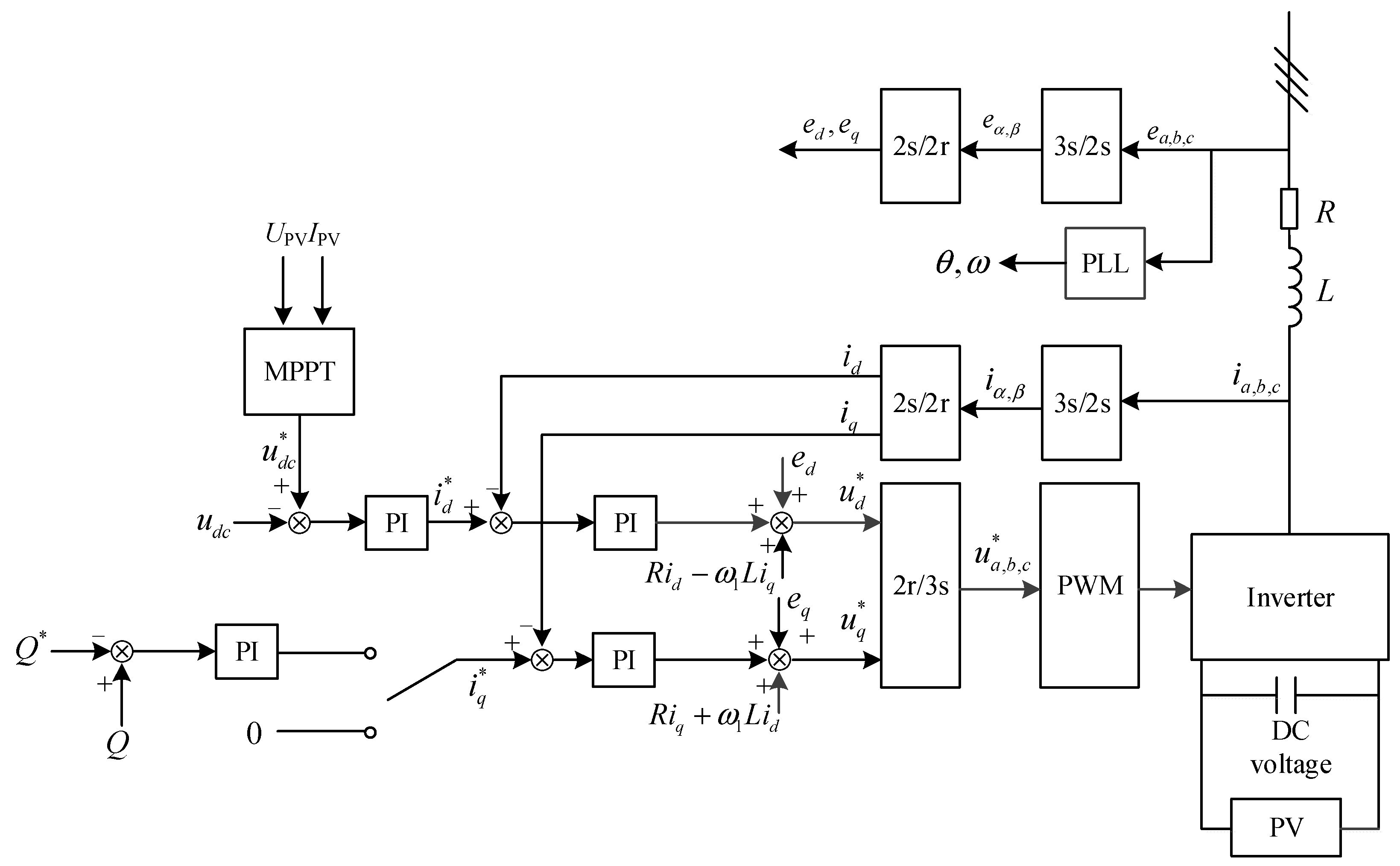 Electronics 13 03232 g004