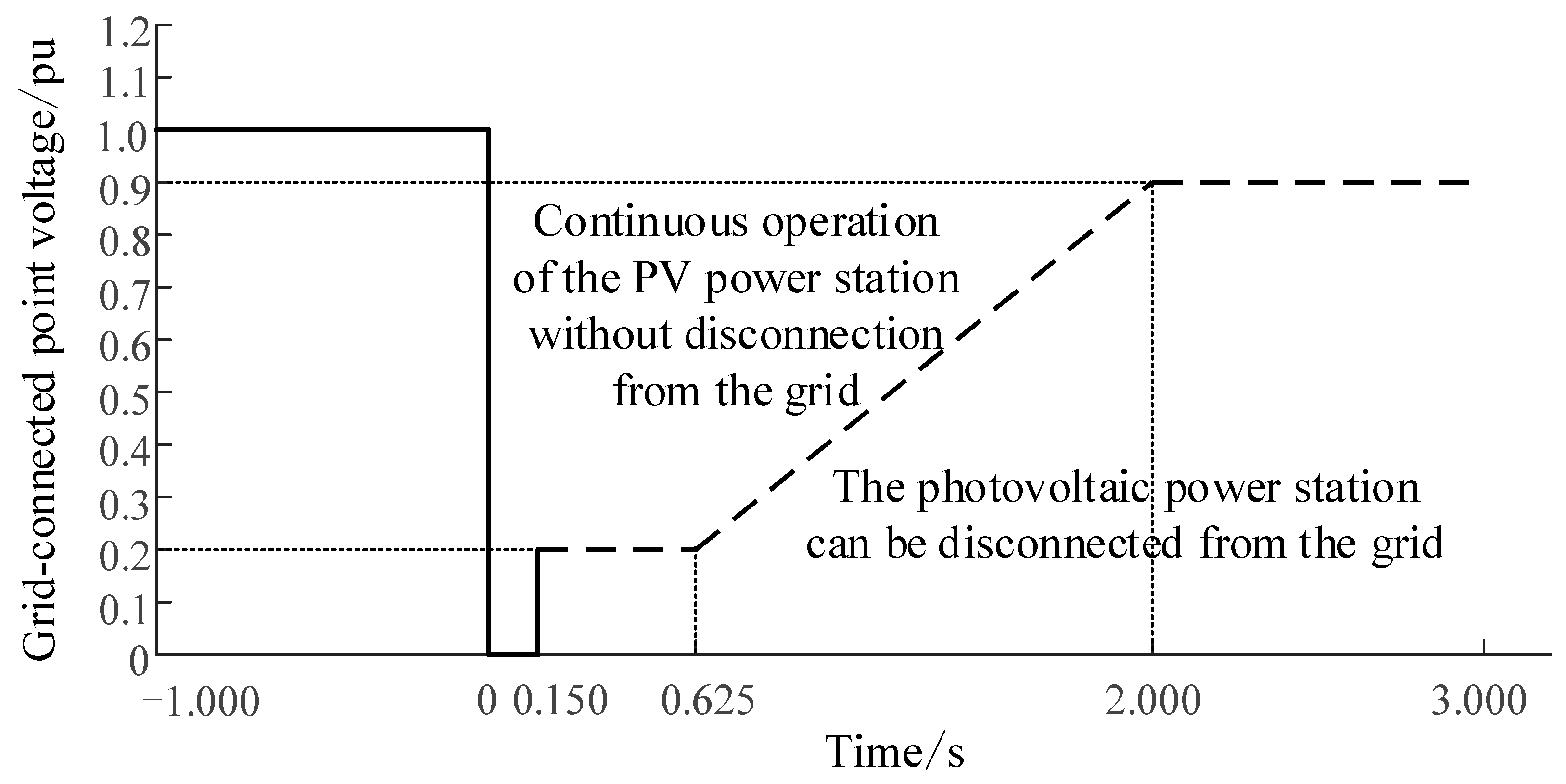 Electronics 13 03232 g005