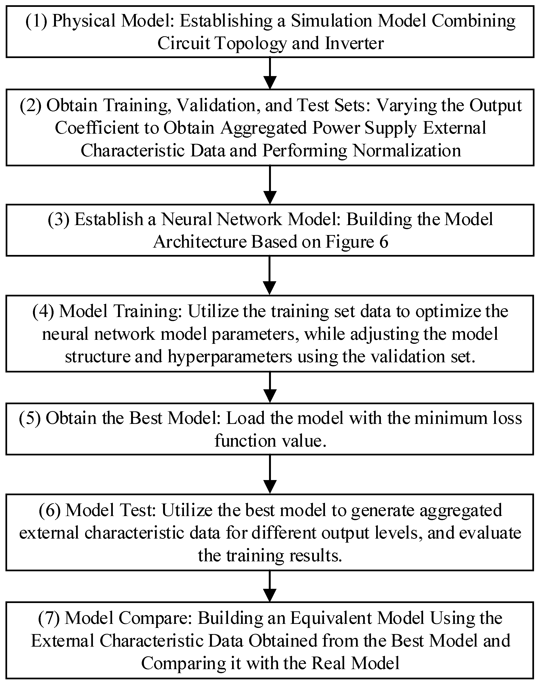 Electronics 13 03232 g008