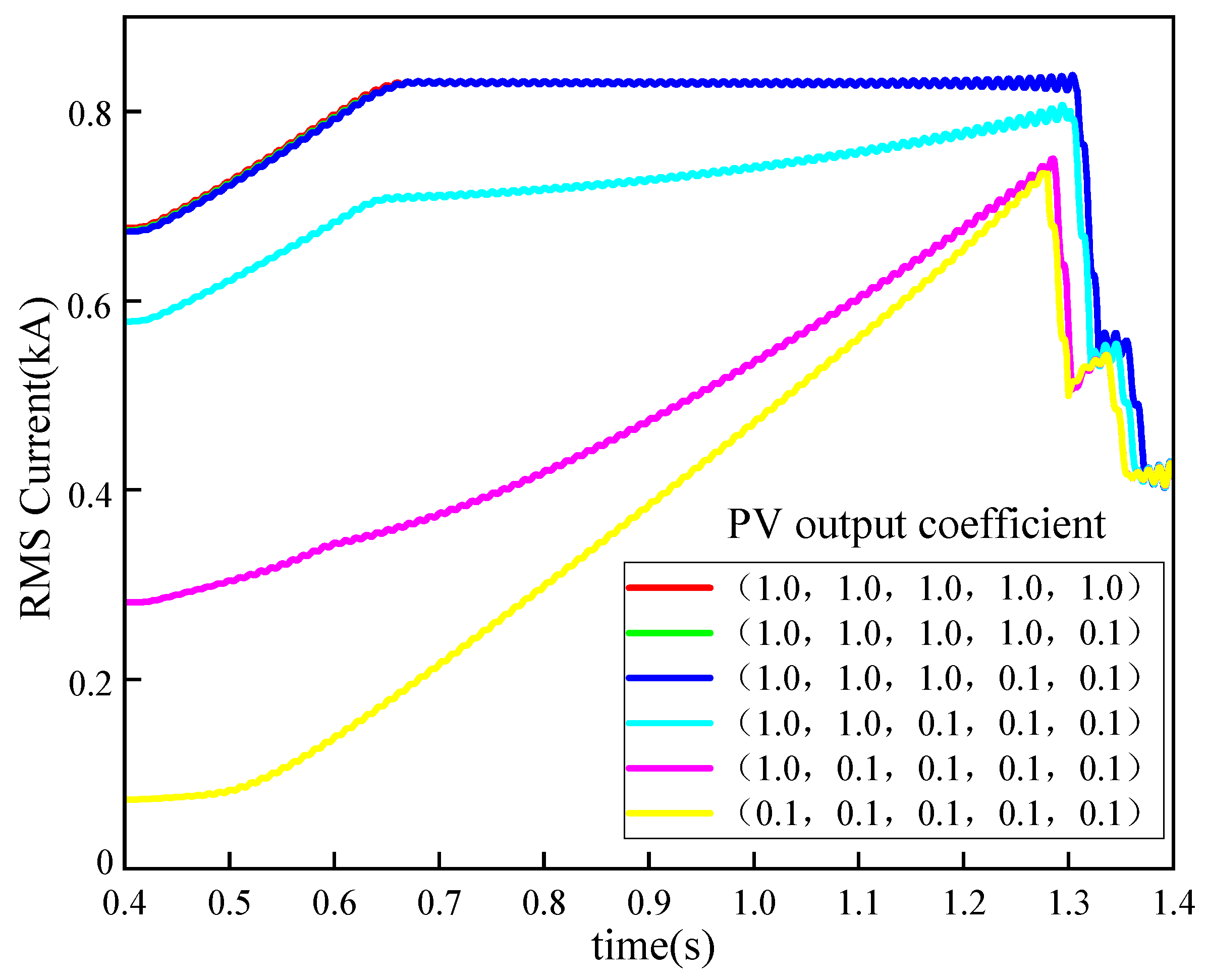Electronics 13 03232 g010