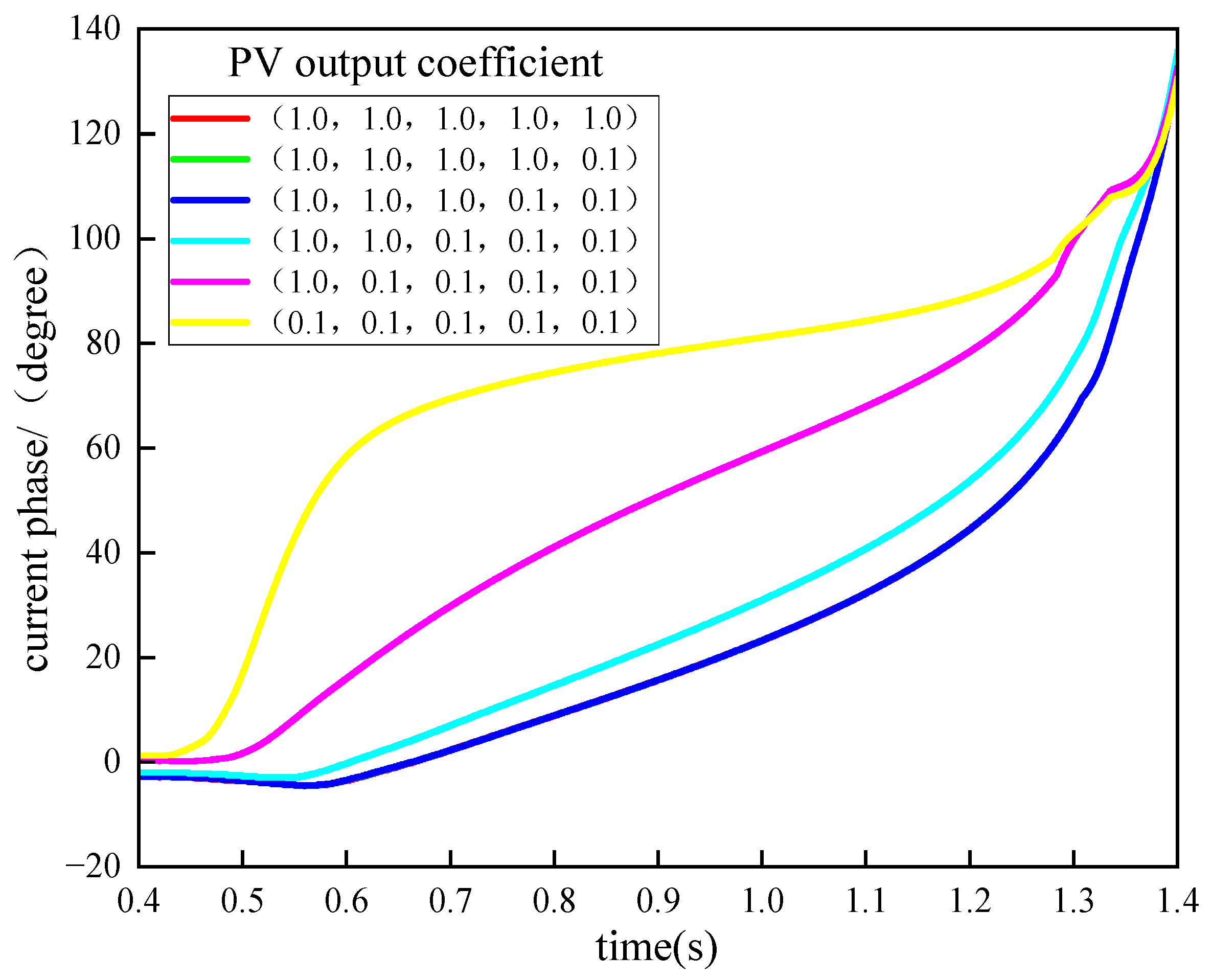 Electronics 13 03232 g011