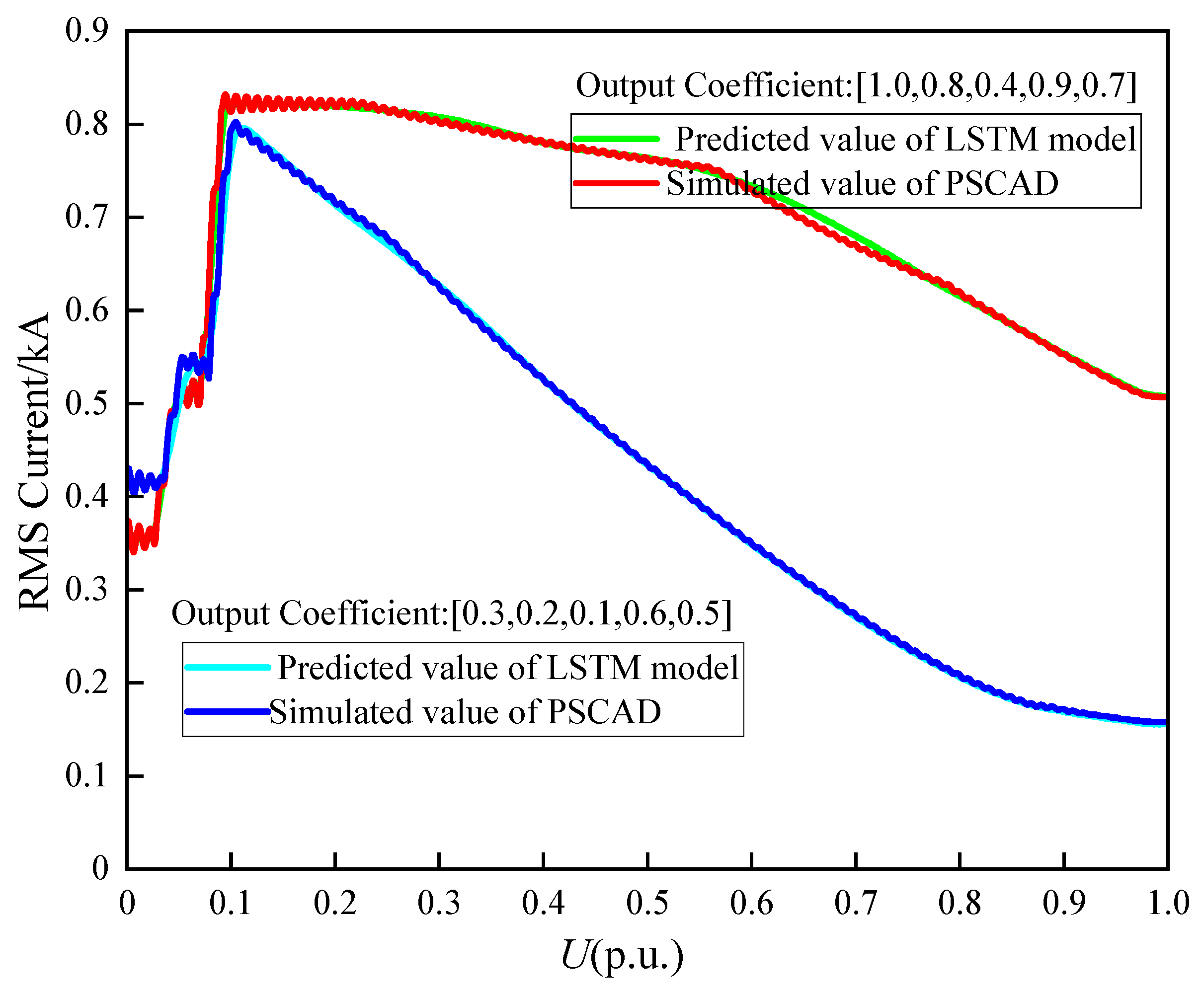 Electronics 13 03232 g012