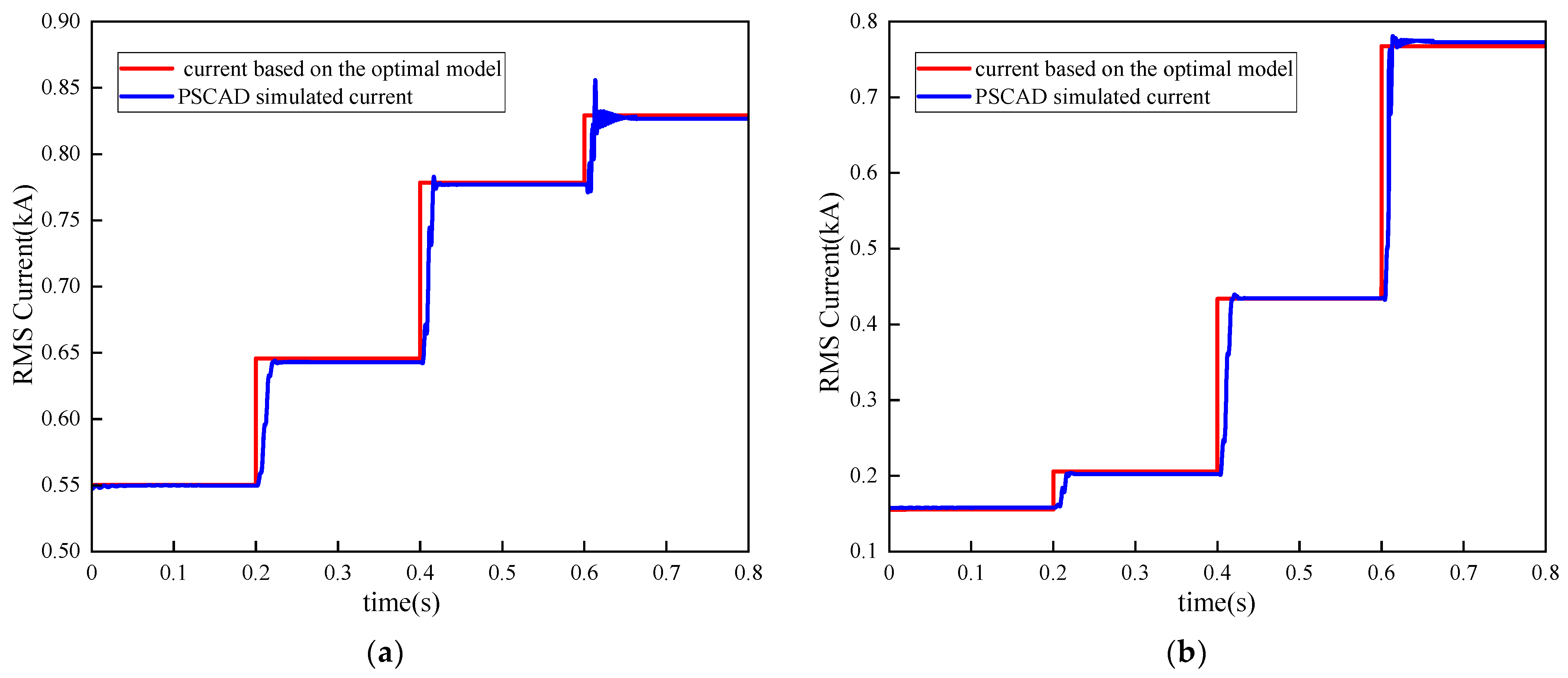 Electronics 13 03232 g015