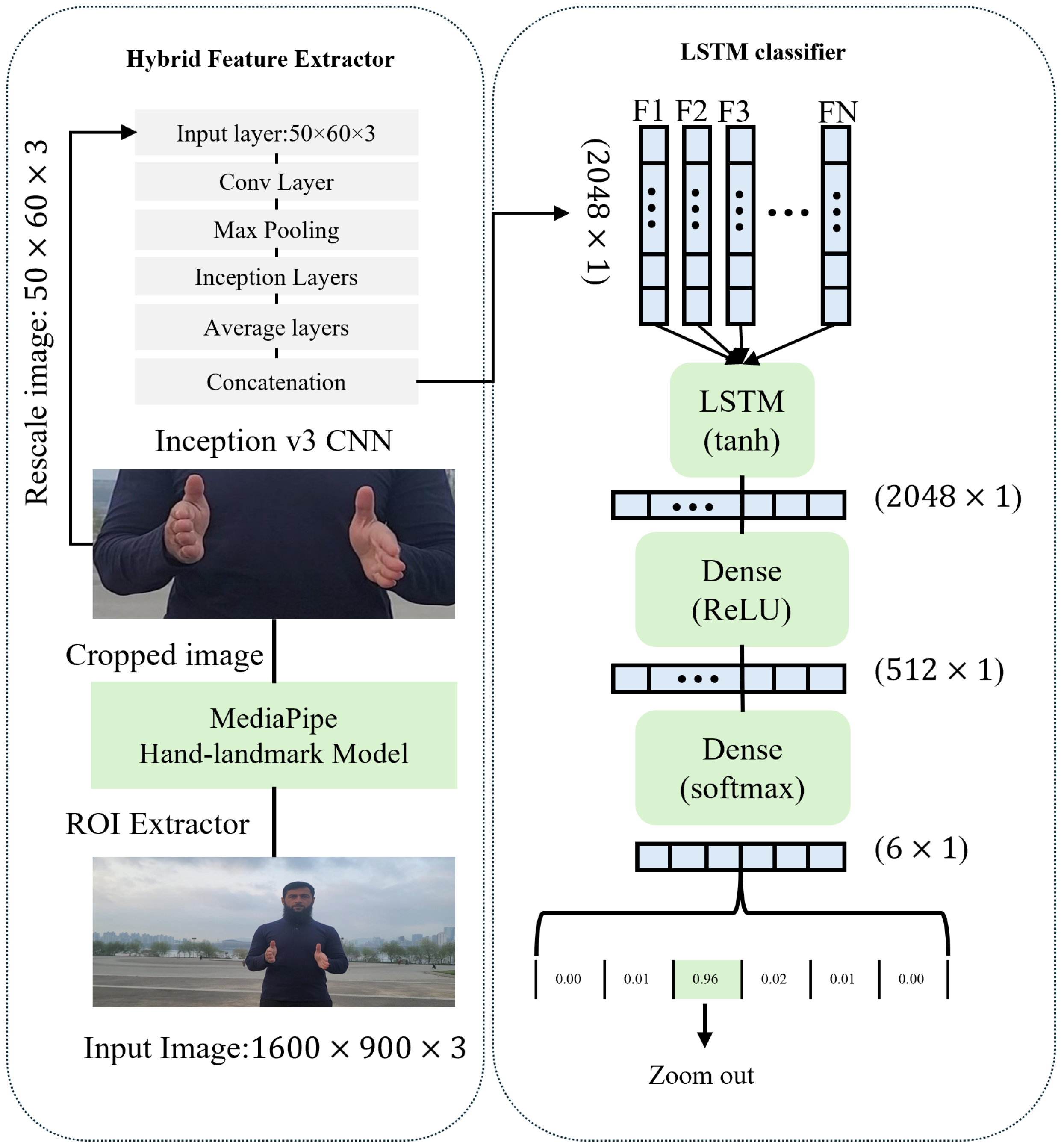 Electronics 13 03233 g002