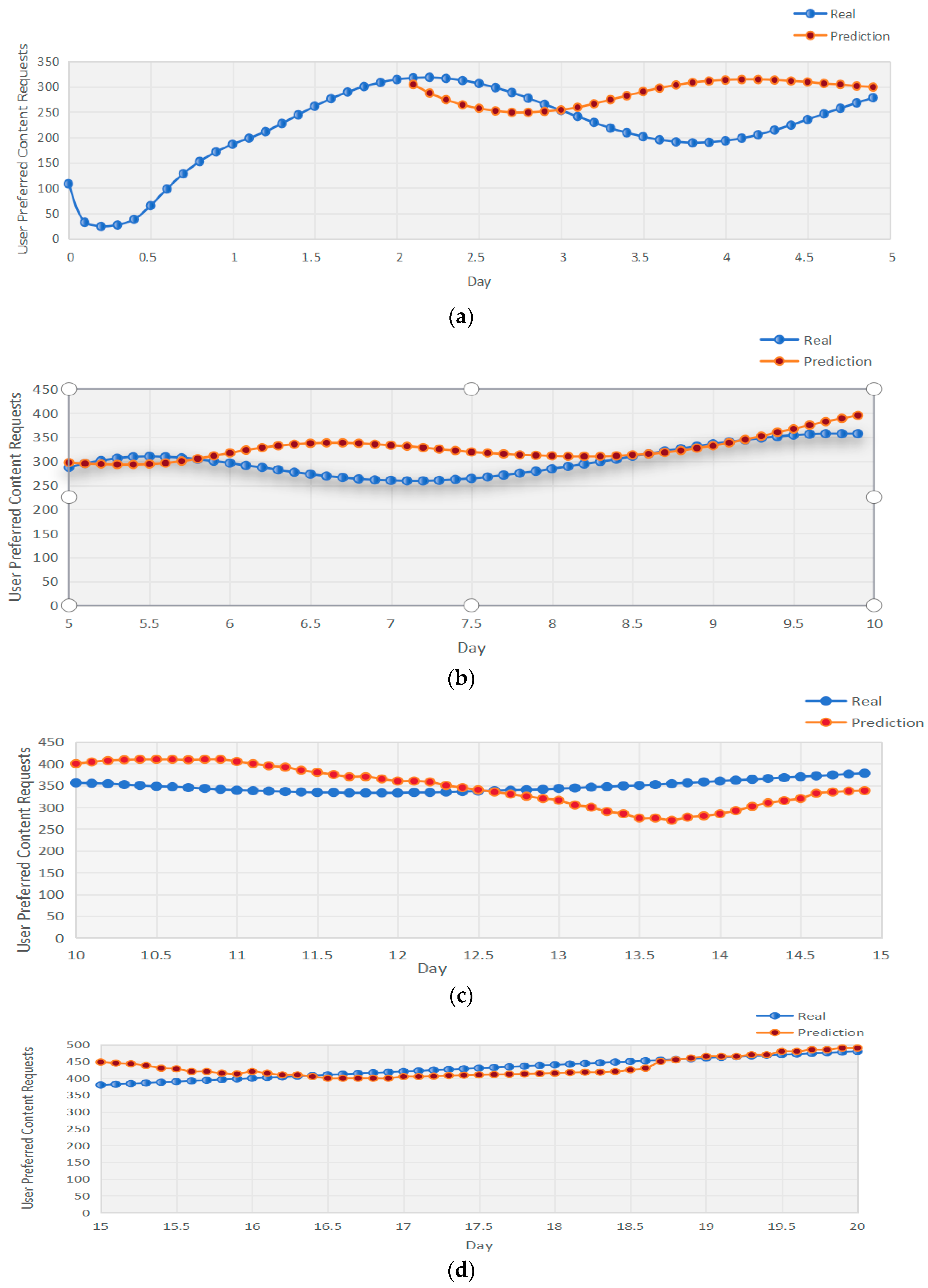 Electronics 13 03234 g003