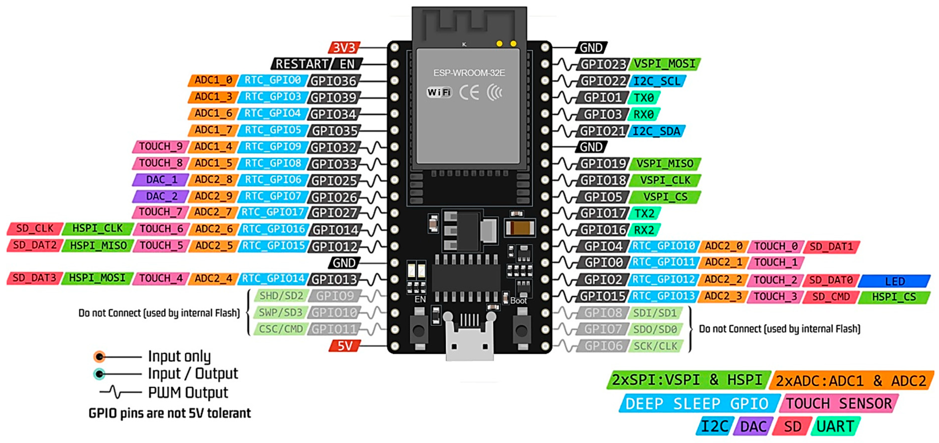 Electronics 13 03235 g004