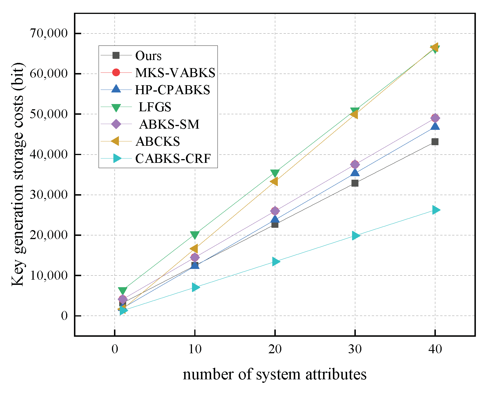 Electronics 13 03236 g006