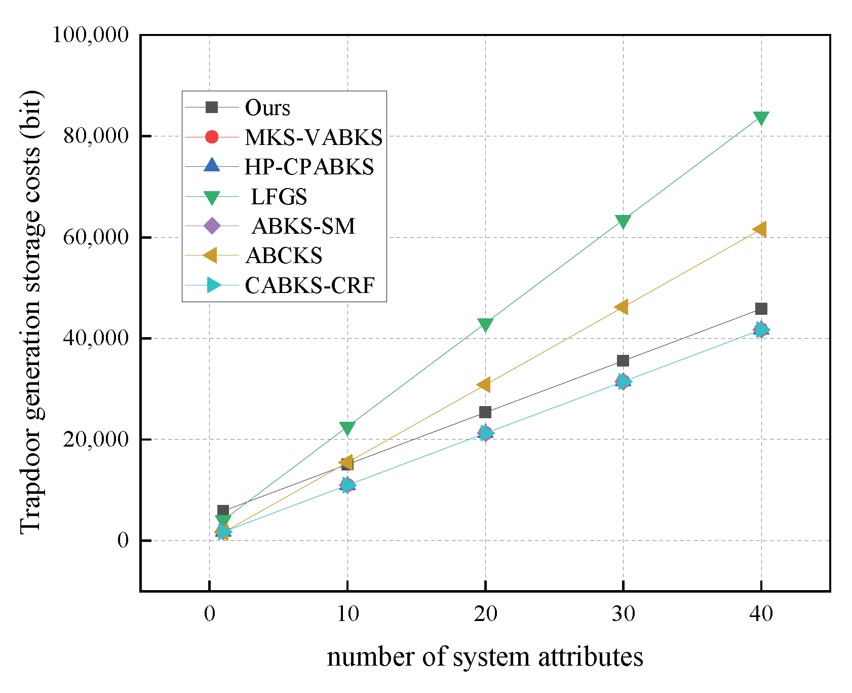 Electronics 13 03236 g010