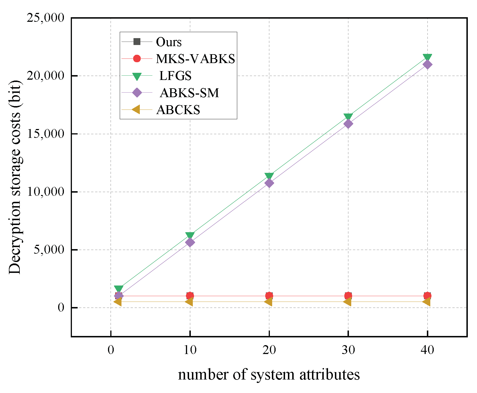Electronics 13 03236 g014