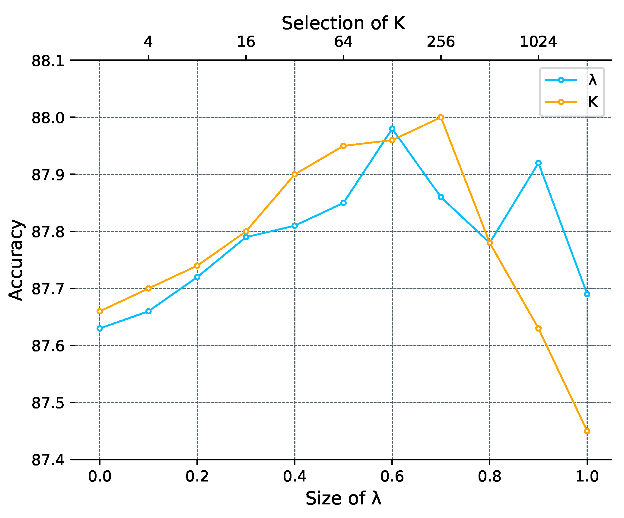 Electronics 13 03237 g002