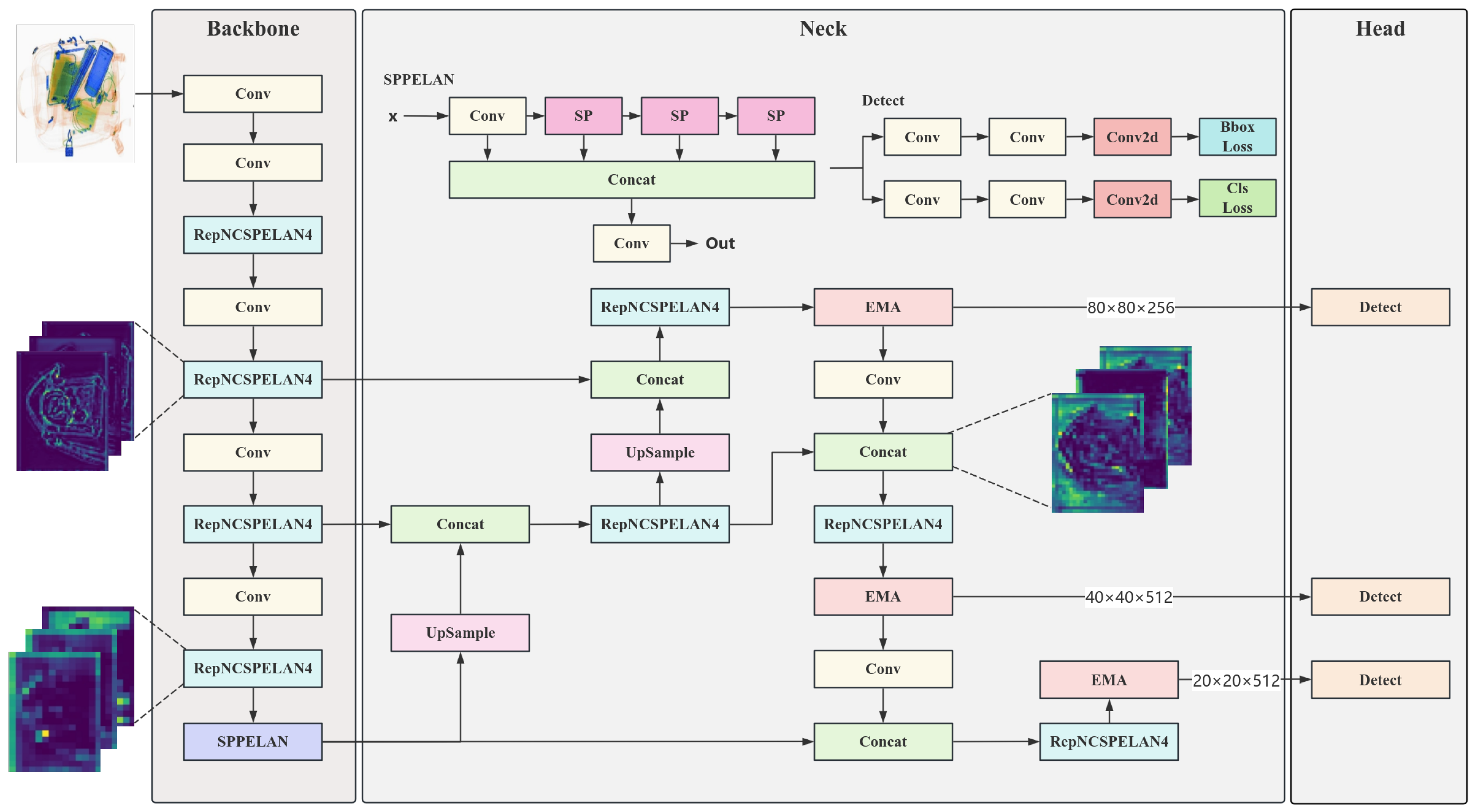 Electronics 13 03238 g001