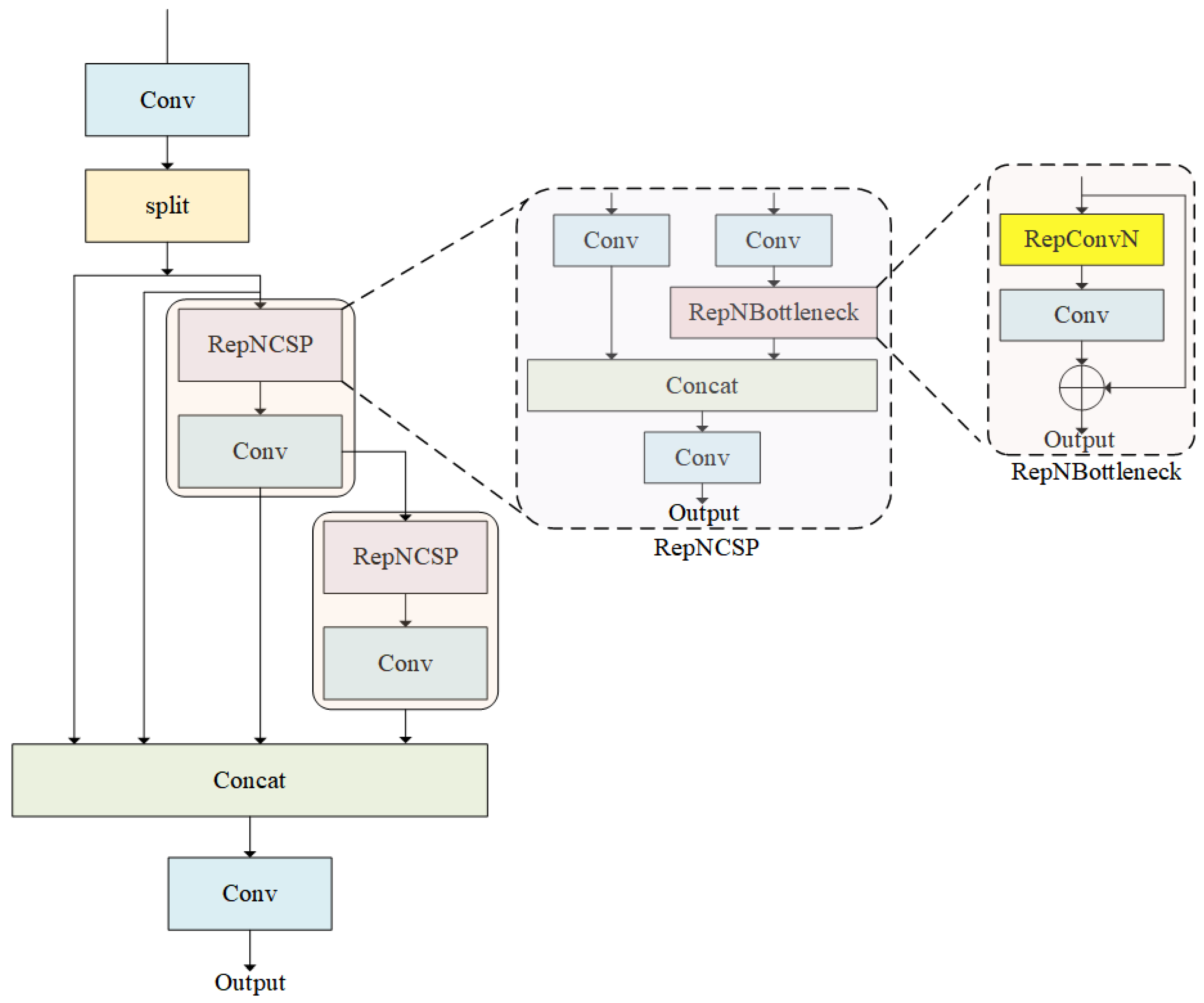 Electronics 13 03238 g003