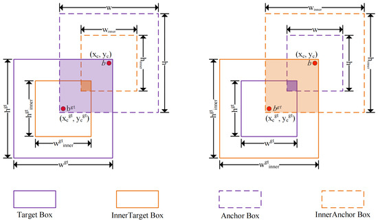 Improved YOLOv8 for Dangerous Goods Detection in X-ray Security Images