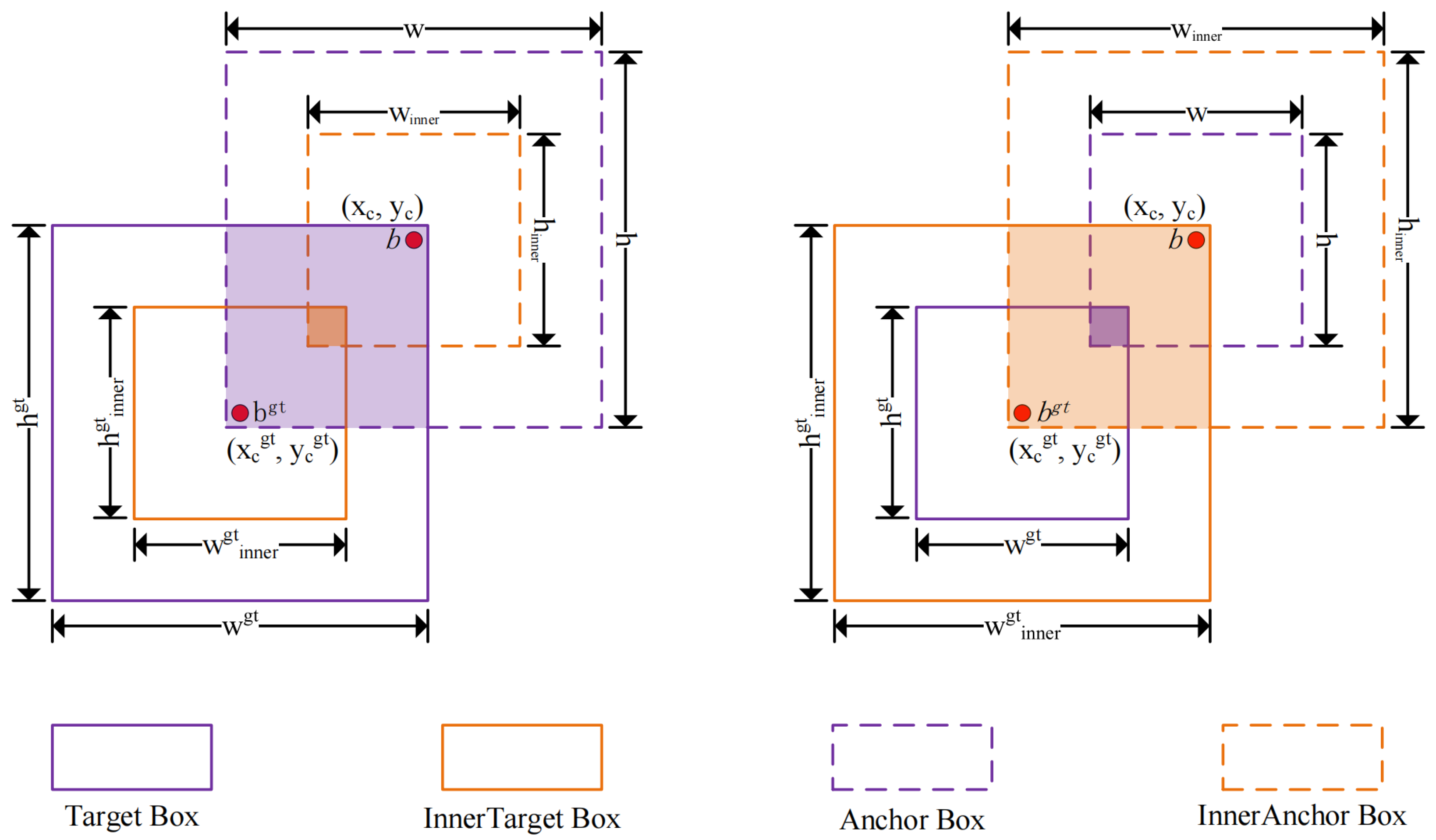 Electronics 13 03238 g005