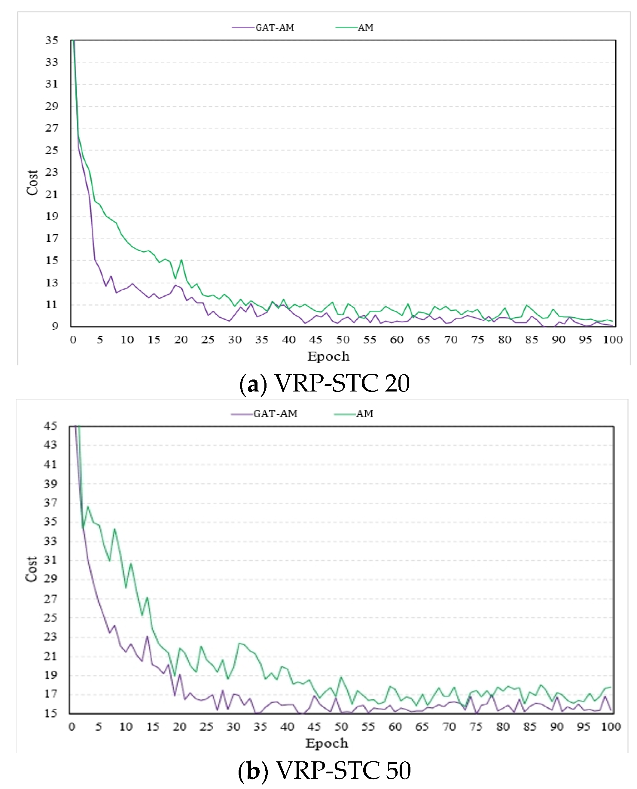 Electronics 13 03242 g007a
