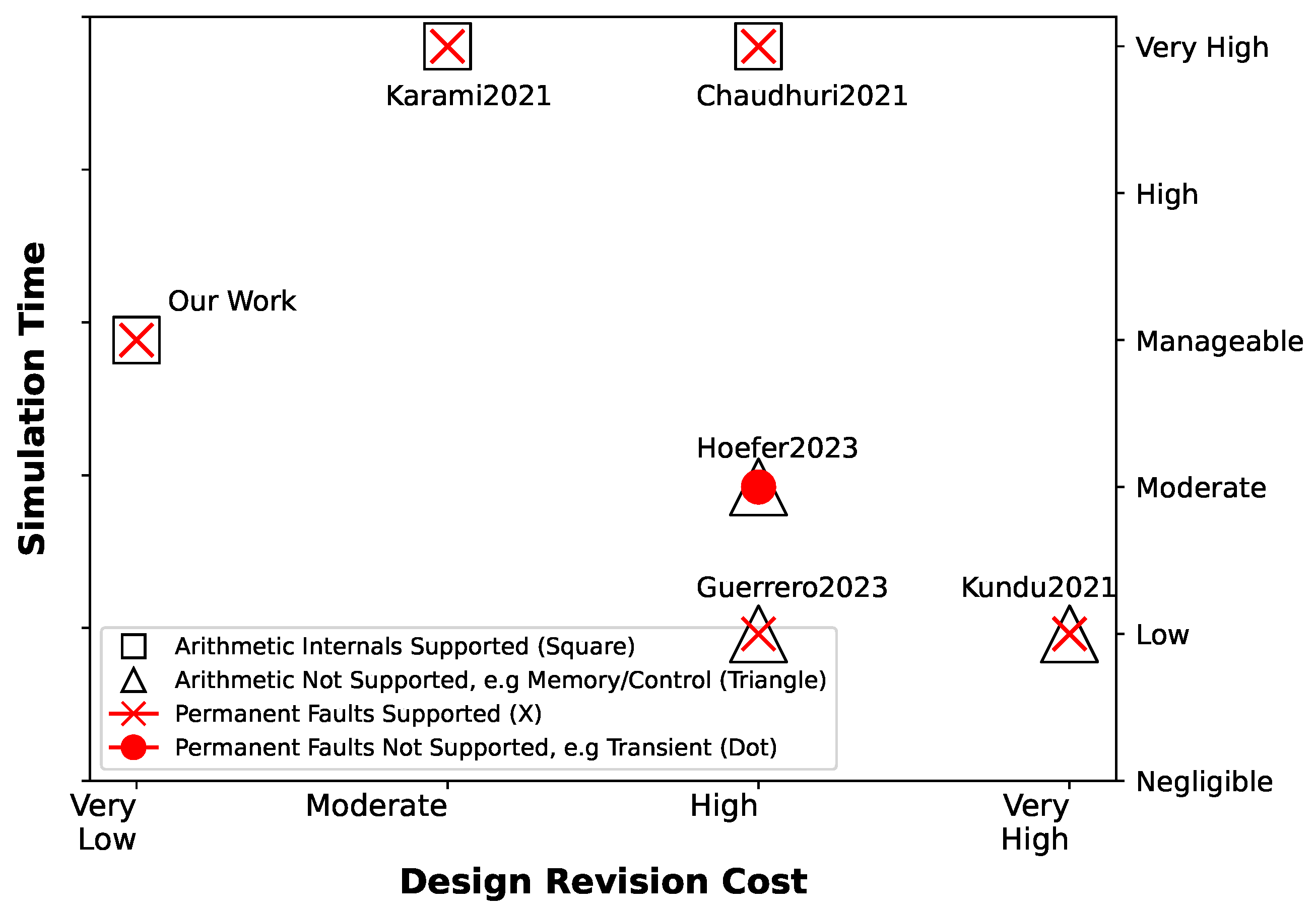 Electronics 13 03243 g002