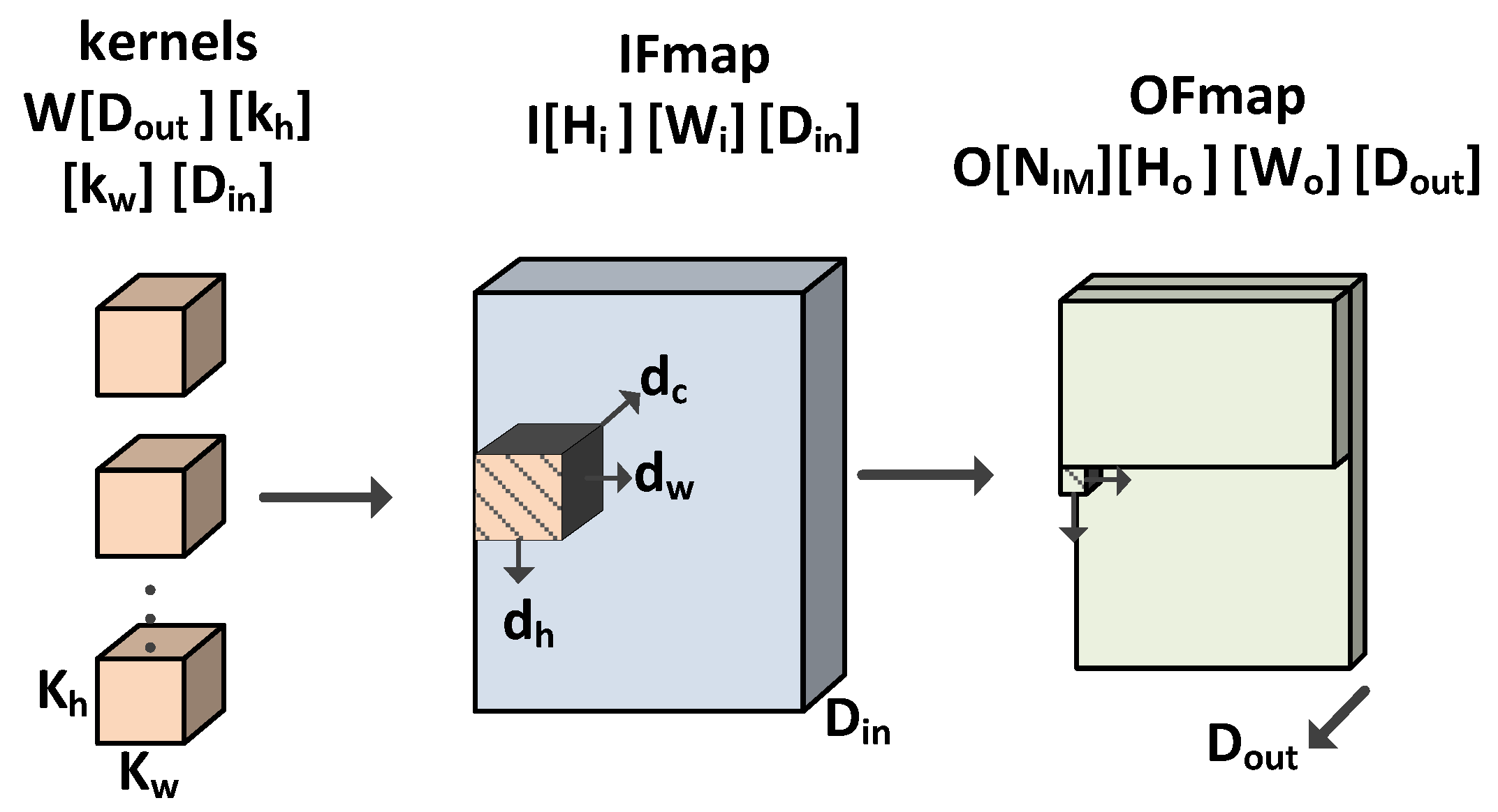 Electronics 13 03243 g003