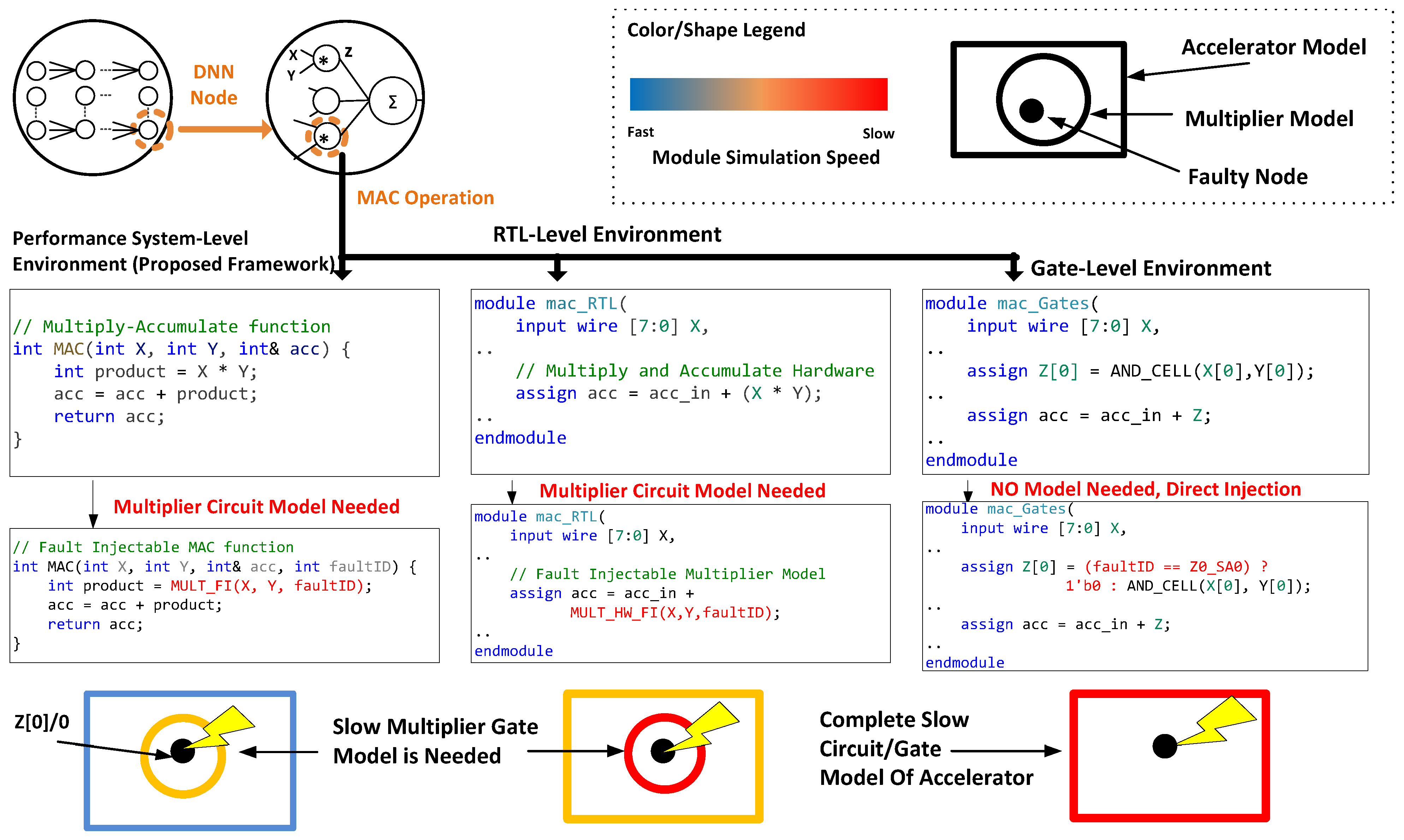 Electronics 13 03243 g005