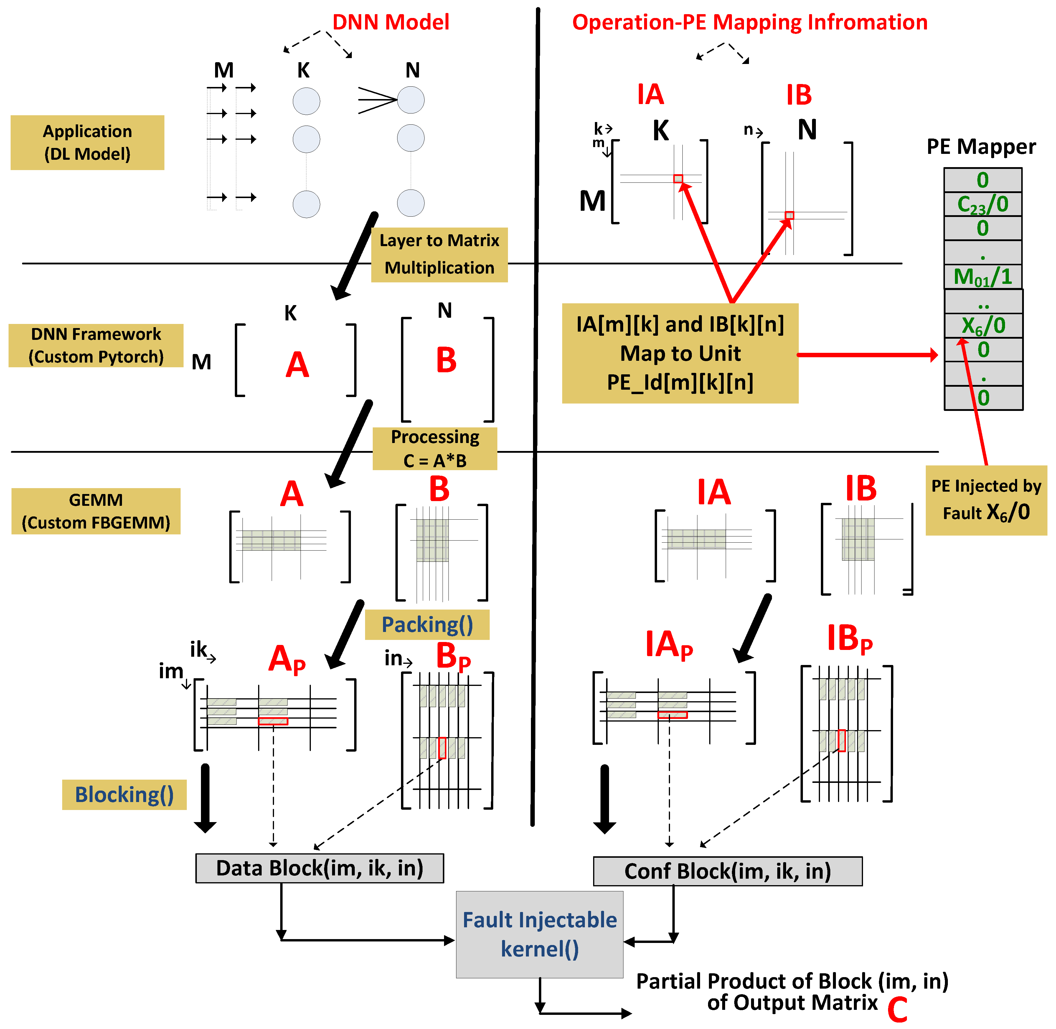 Electronics 13 03243 g006