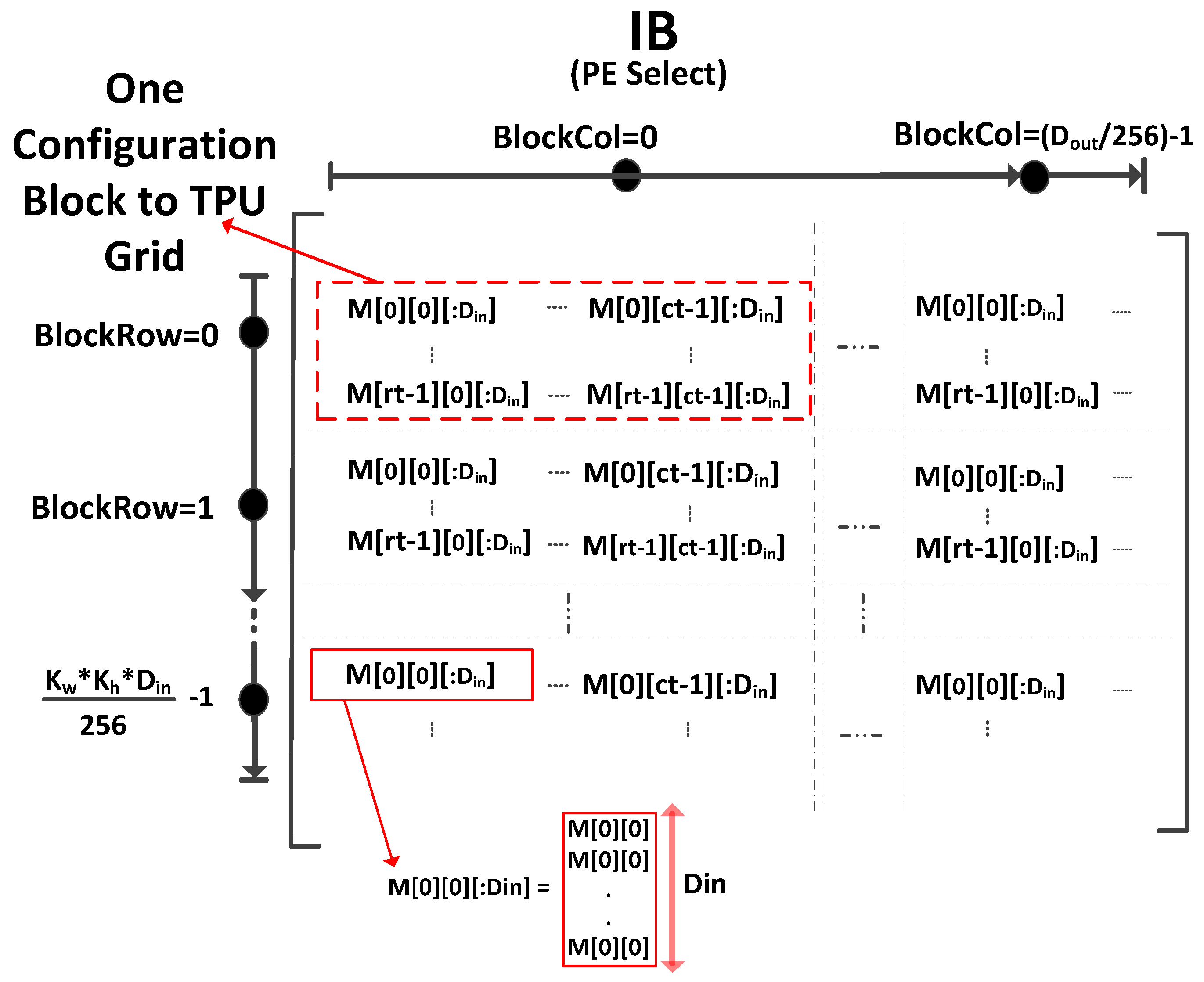 Electronics 13 03243 g010