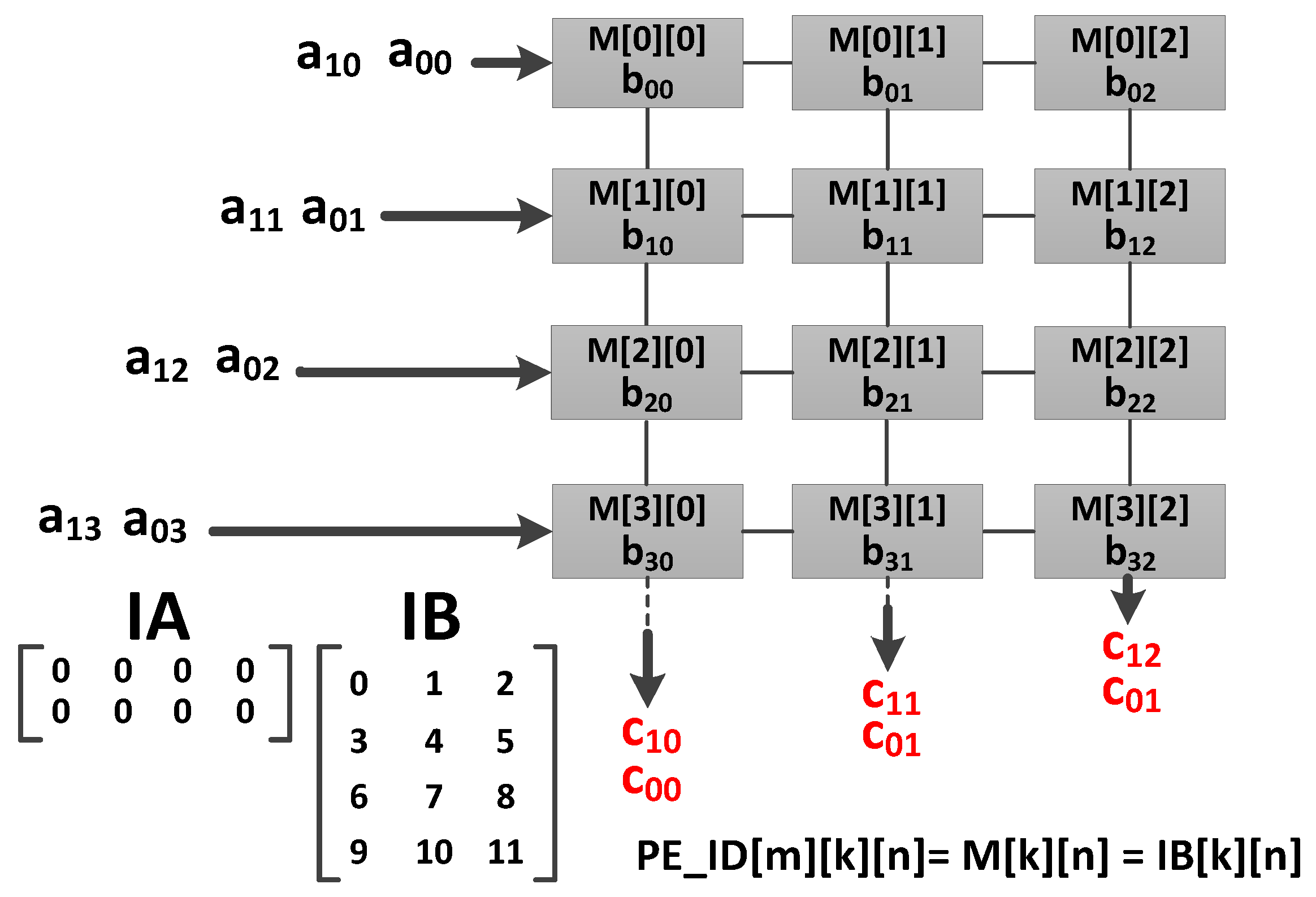 Electronics 13 03243 g011