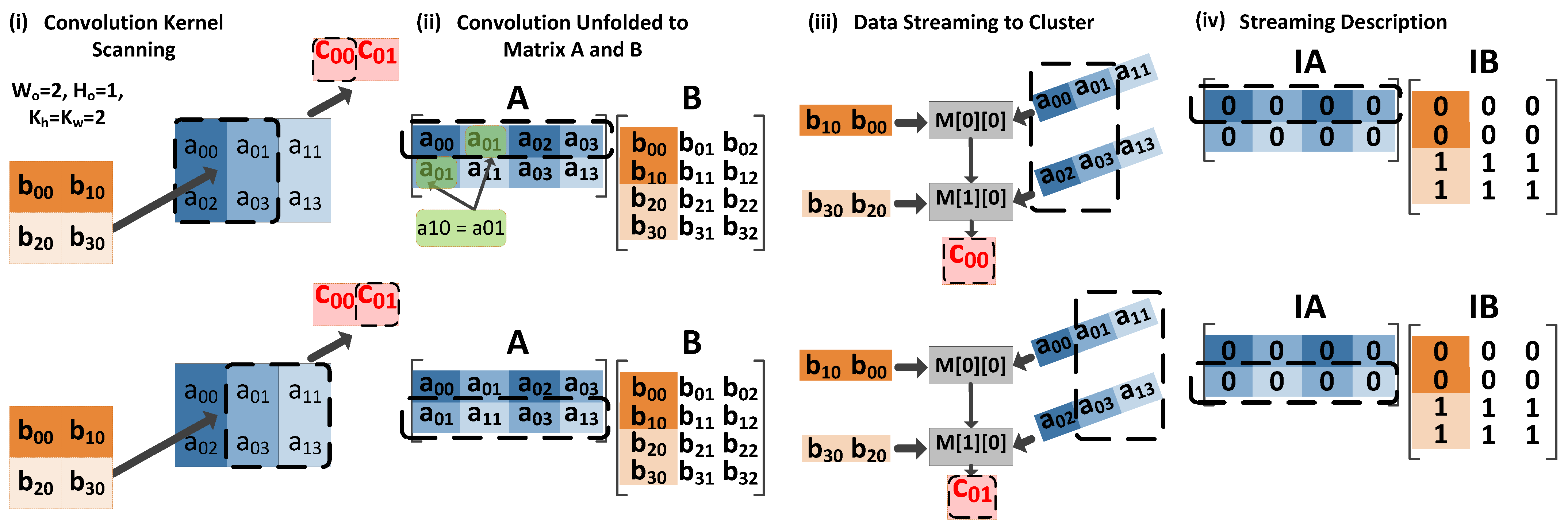 Electronics 13 03243 g014