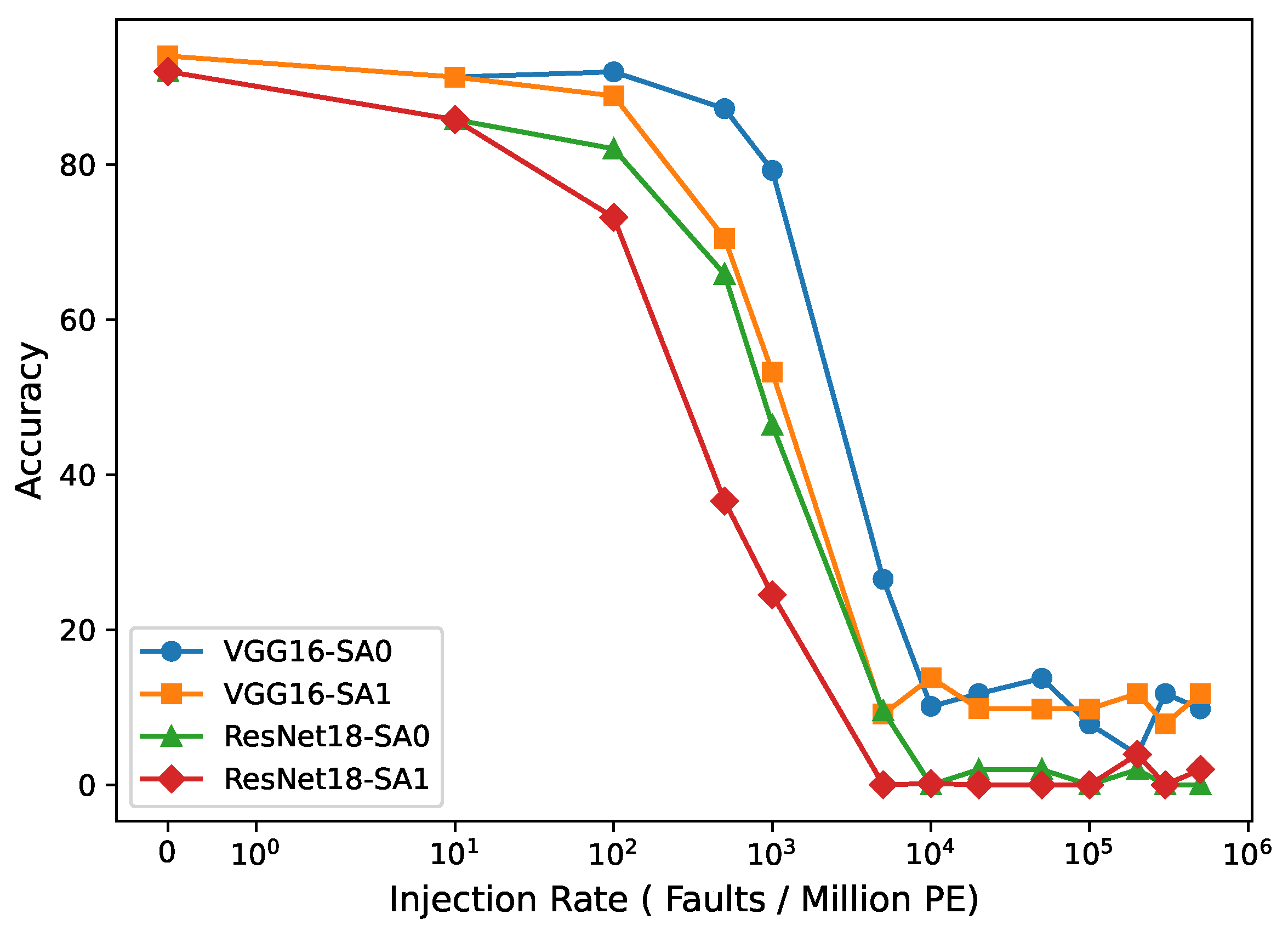 Electronics 13 03243 g017