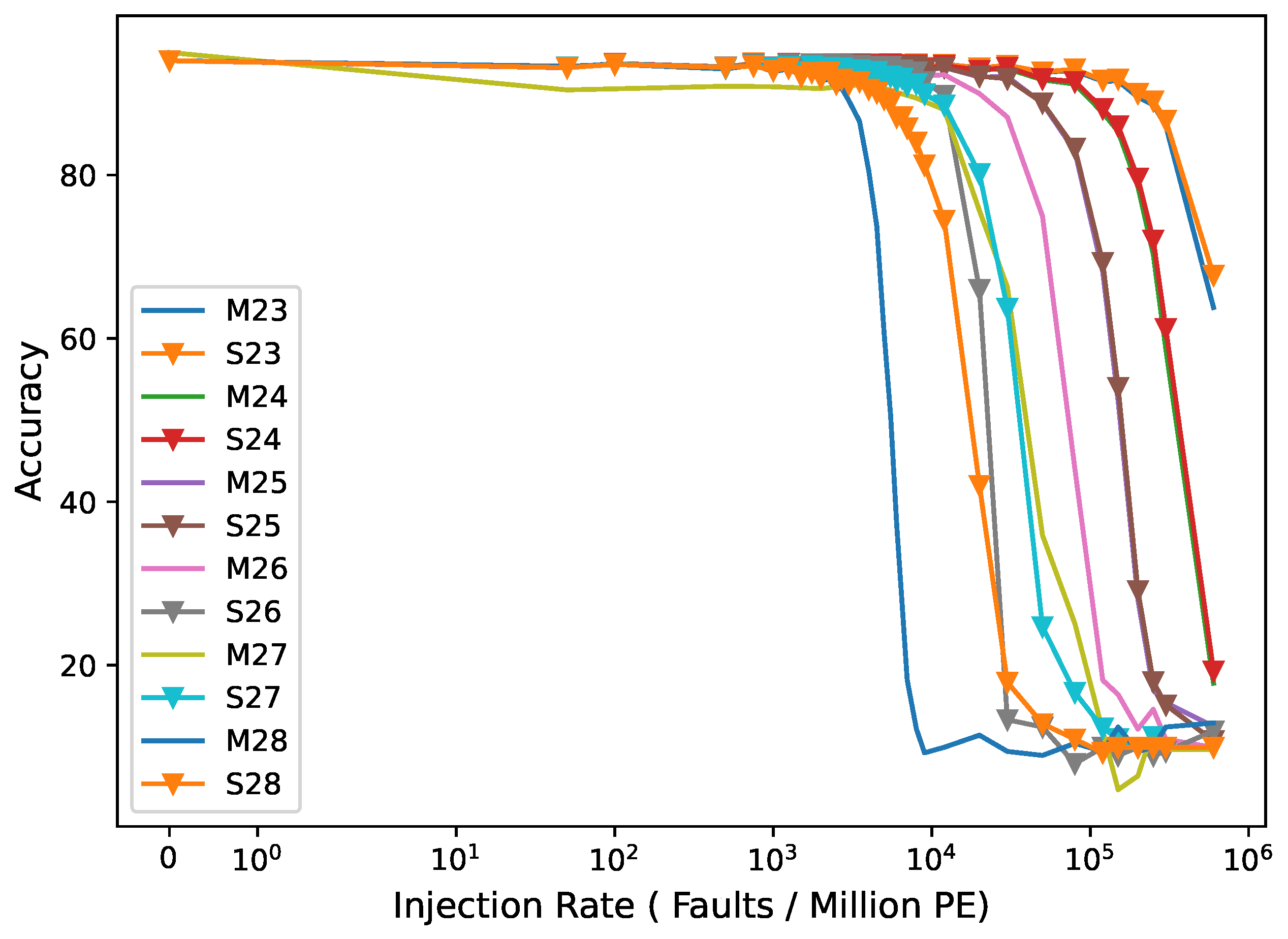Electronics 13 03243 g018