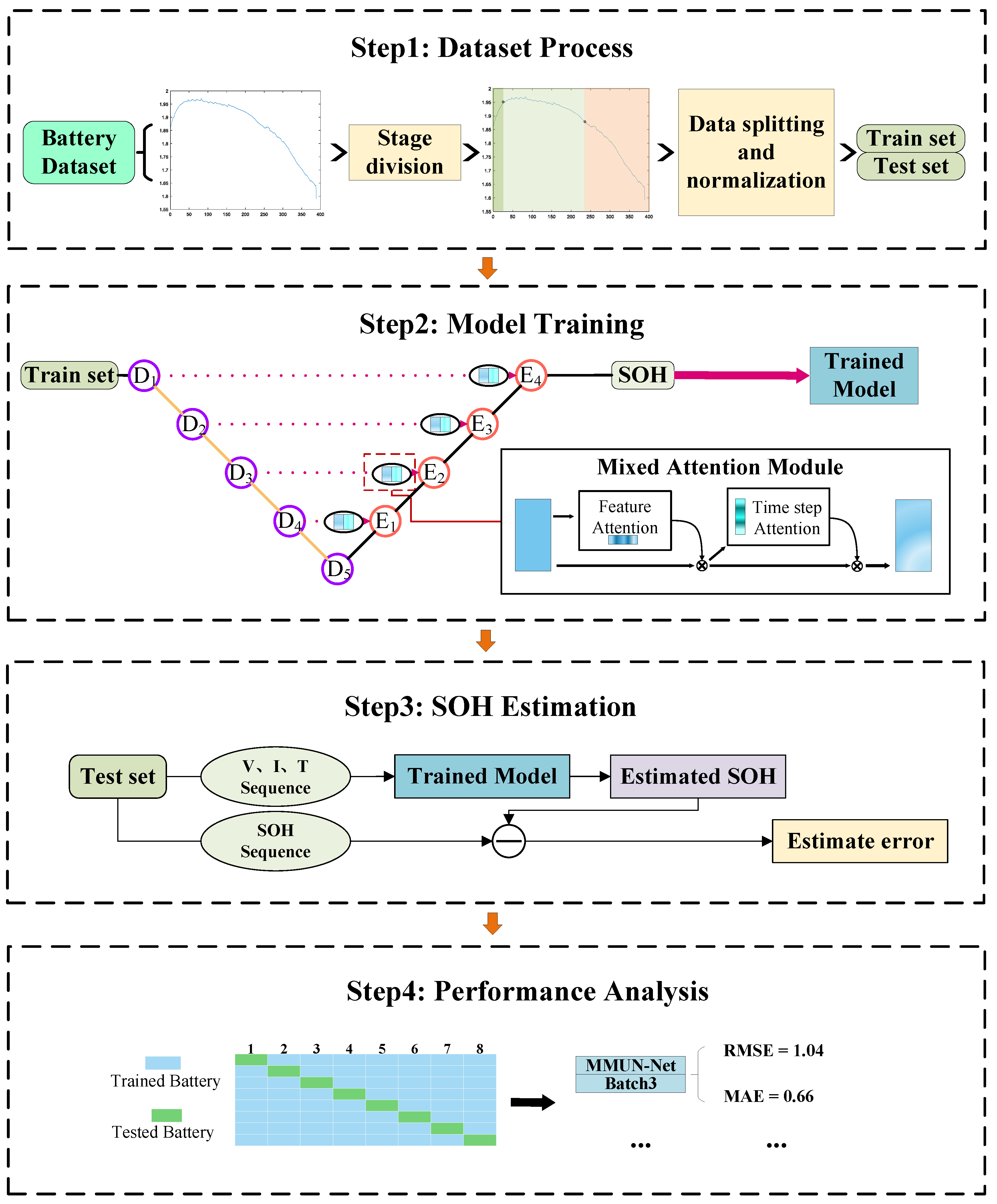 Electronics 13 03244 g001
