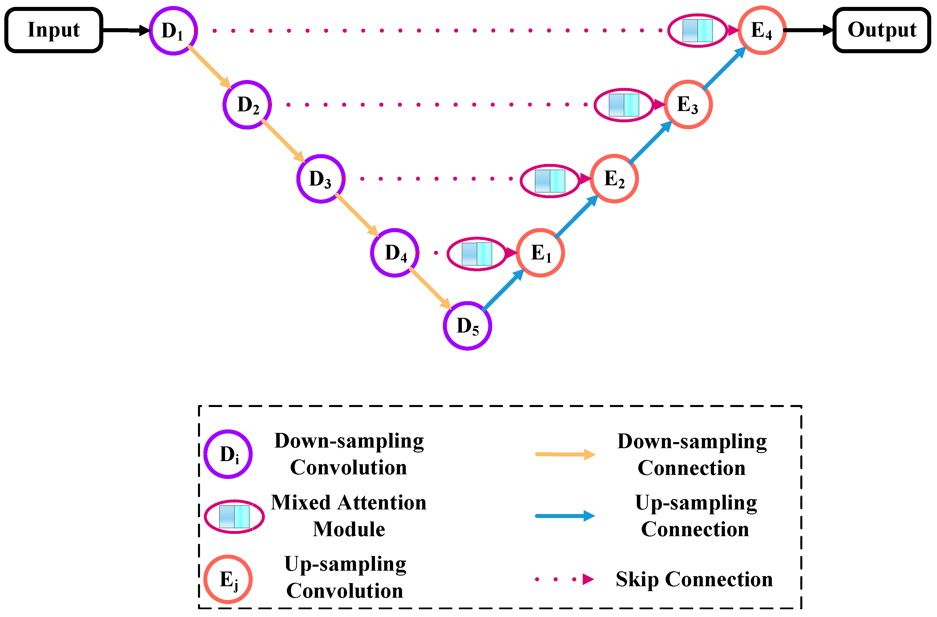 Electronics 13 03244 g006