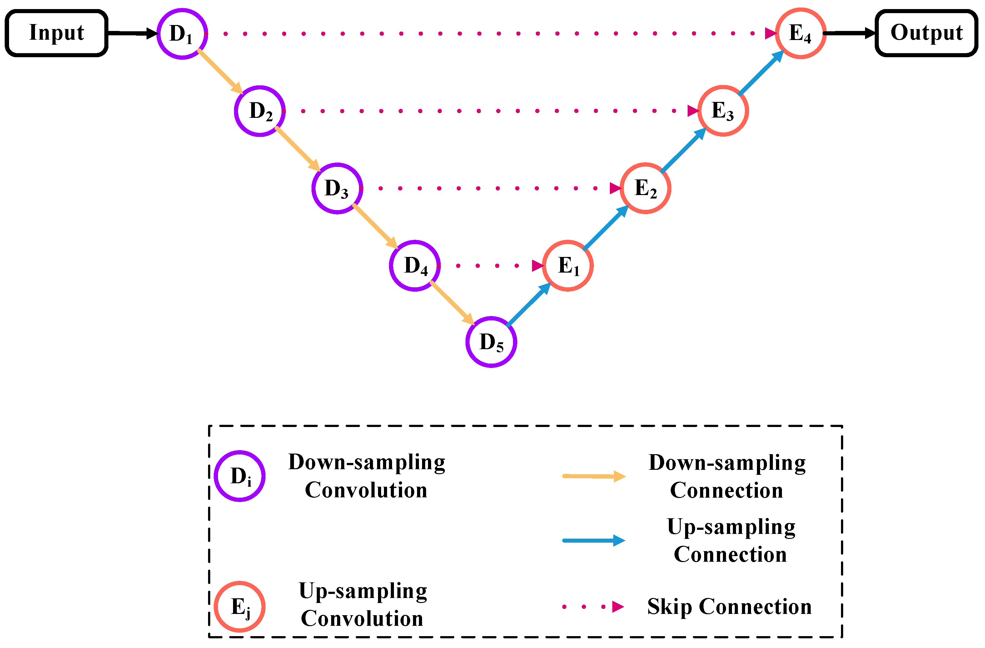 Electronics 13 03244 g007