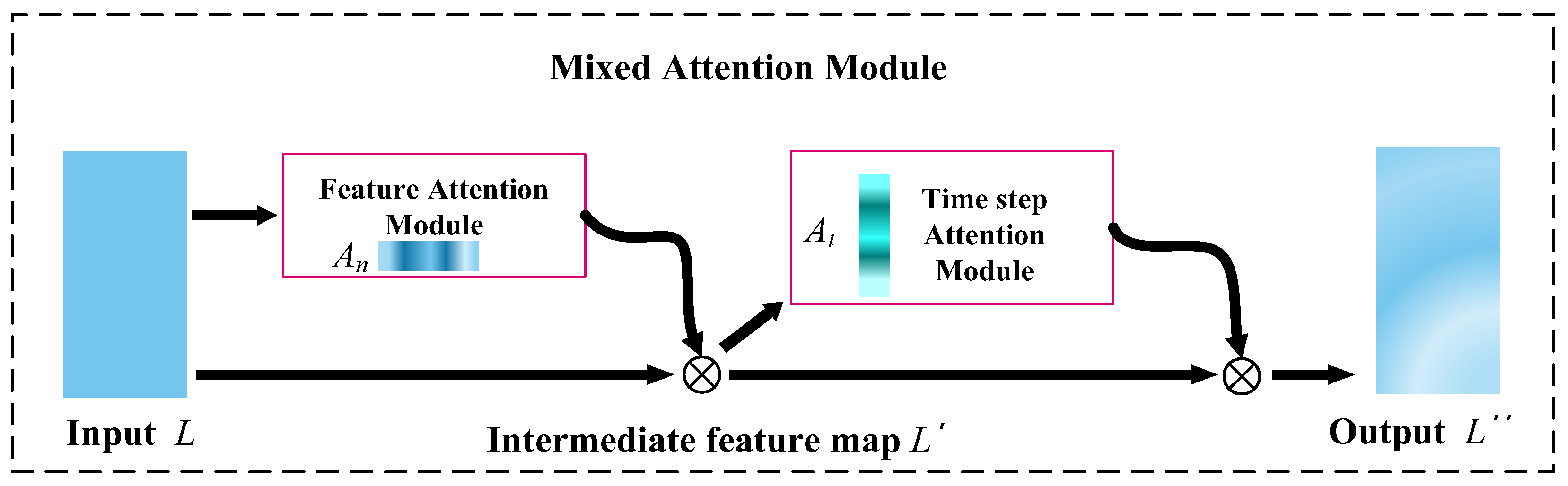 Electronics 13 03244 g008