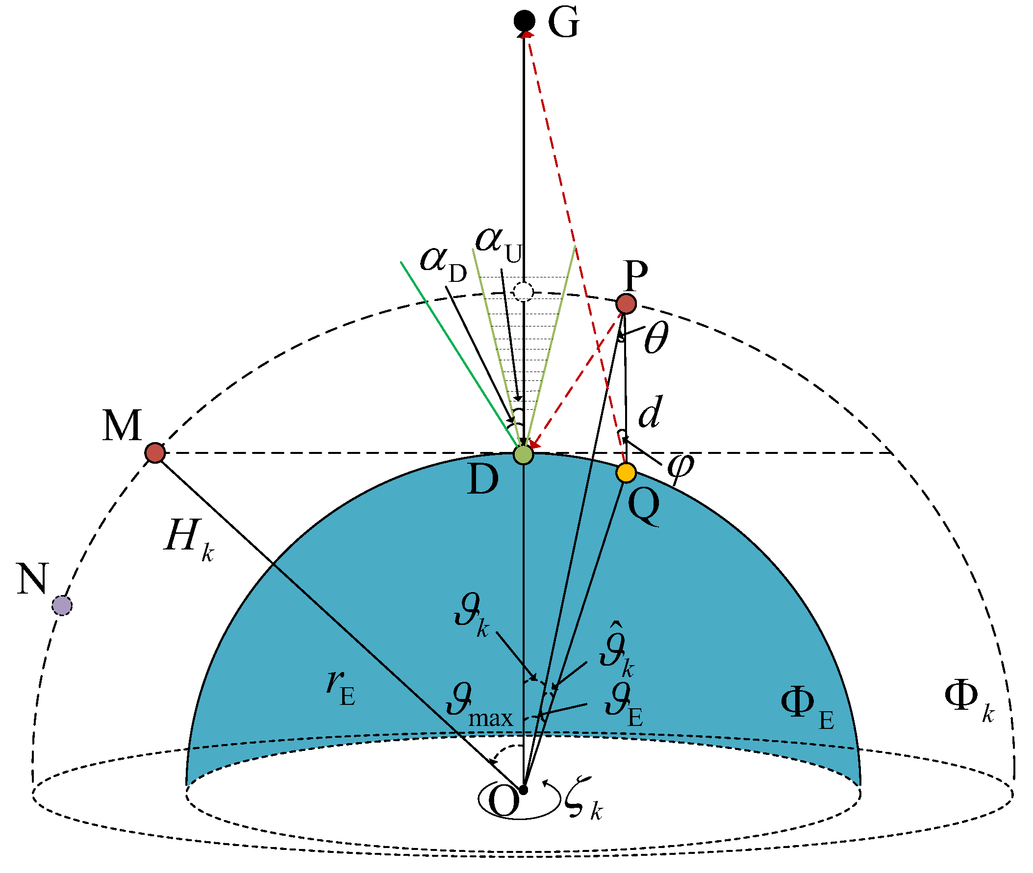 Electronics 13 03245 g002