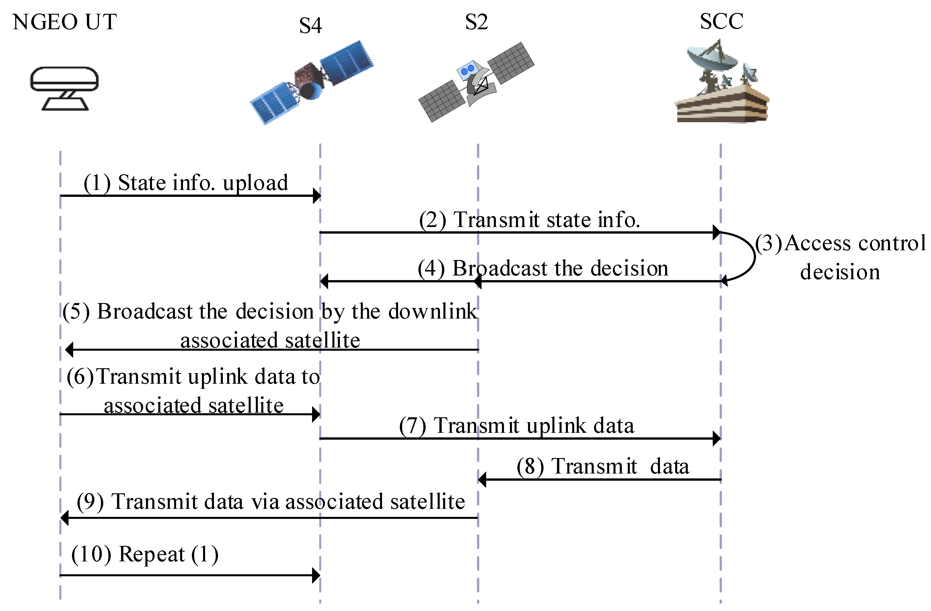 Electronics 13 03245 g003