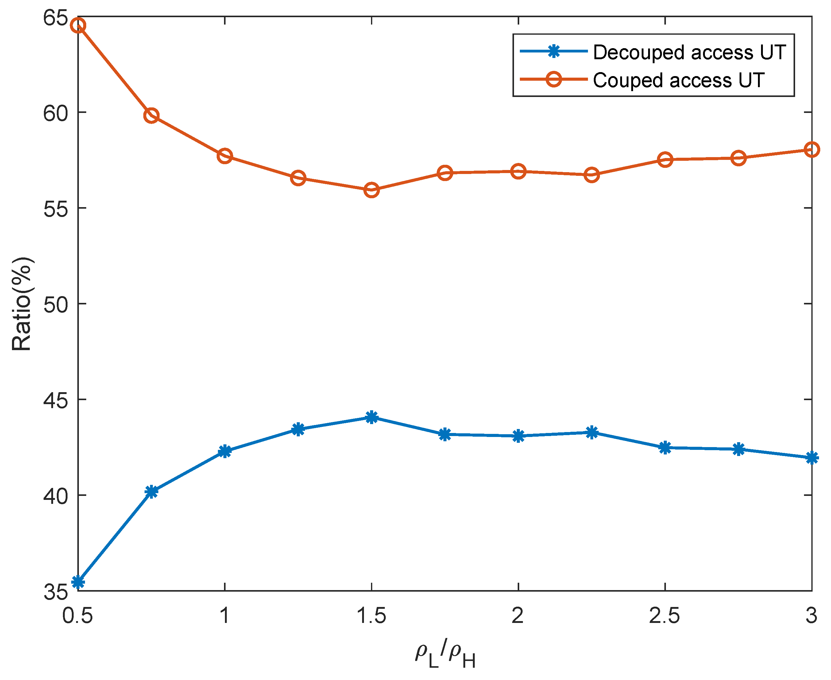 Electronics 13 03245 g005