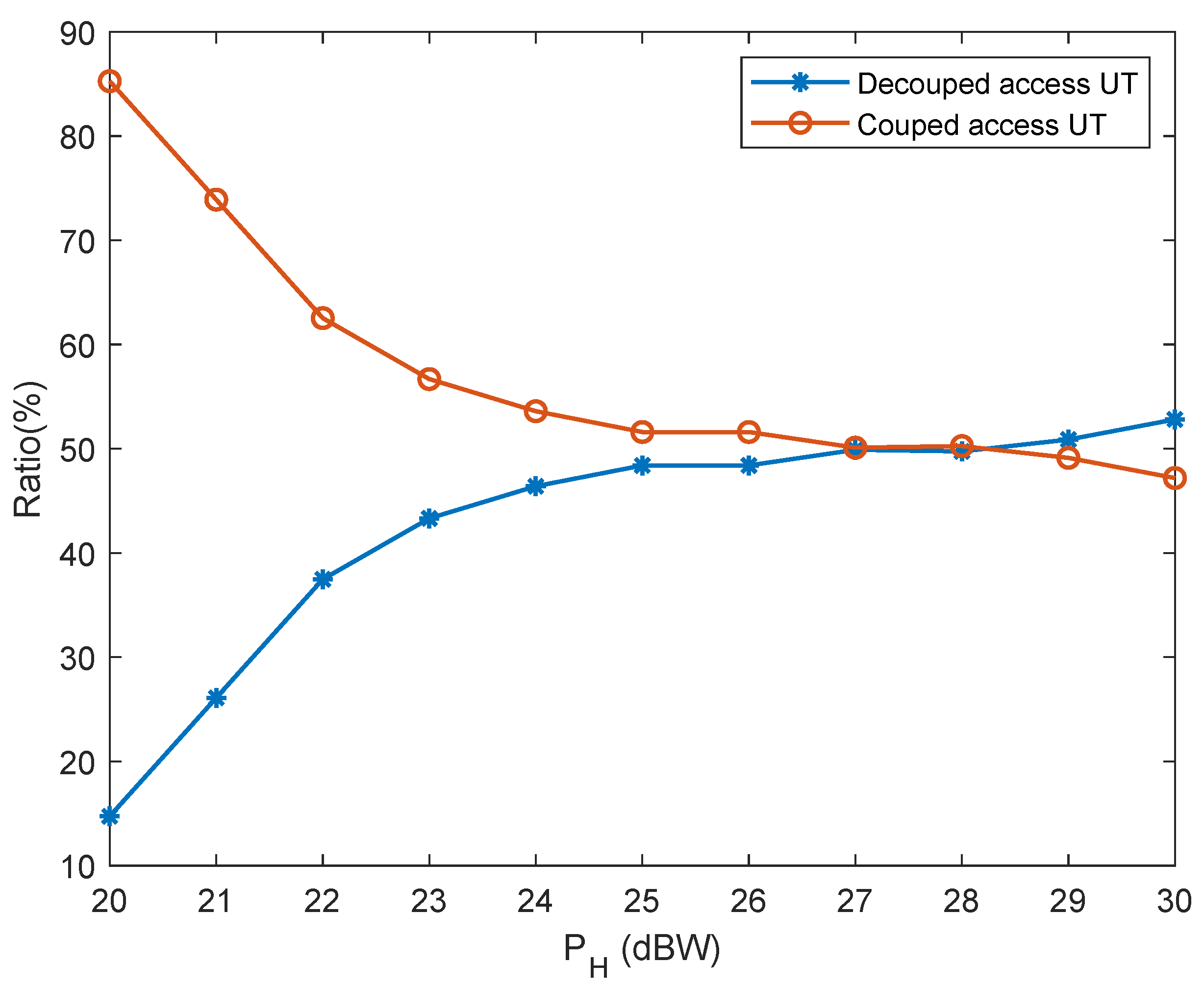 Electronics 13 03245 g006