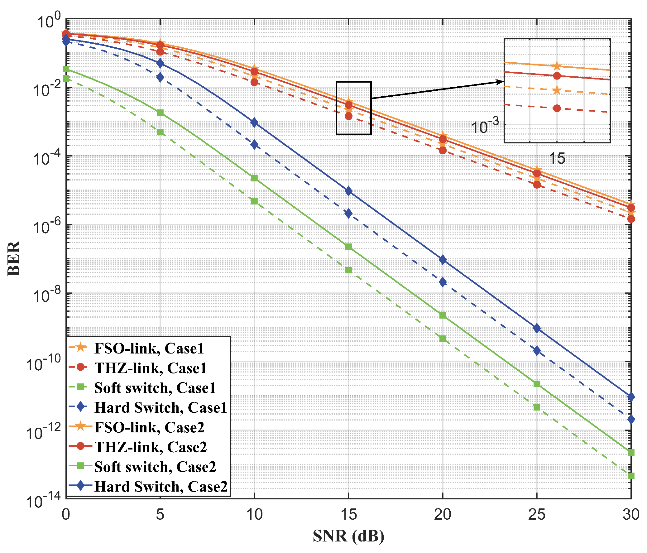 Electronics 13 03247 g005