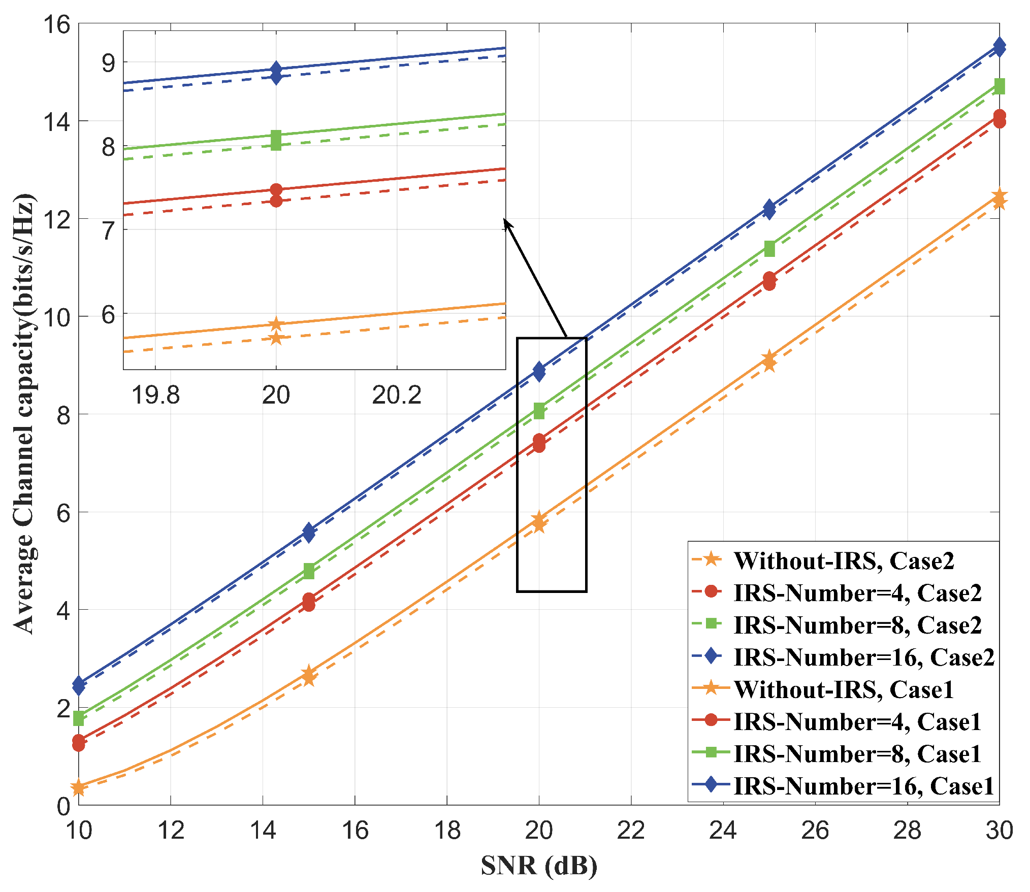 Electronics 13 03247 g009