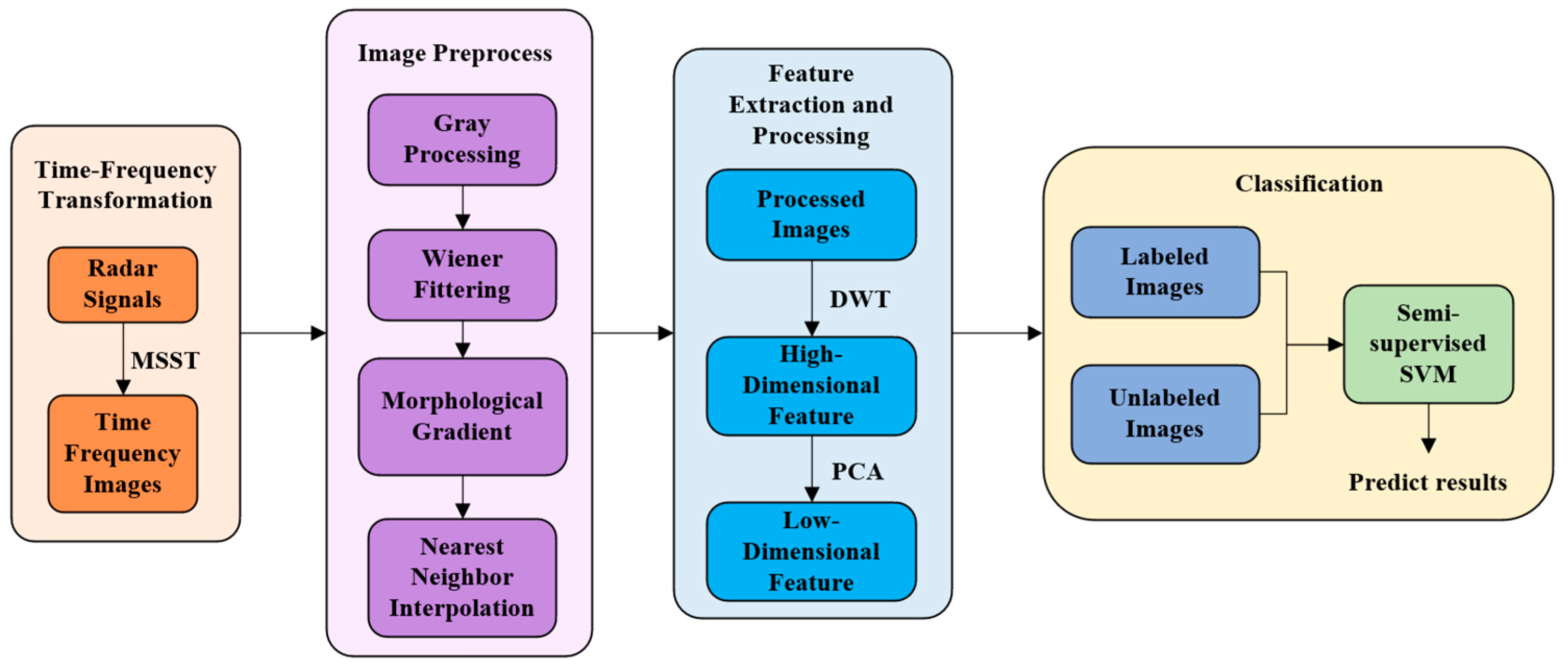 Electronics 13 03248 g001