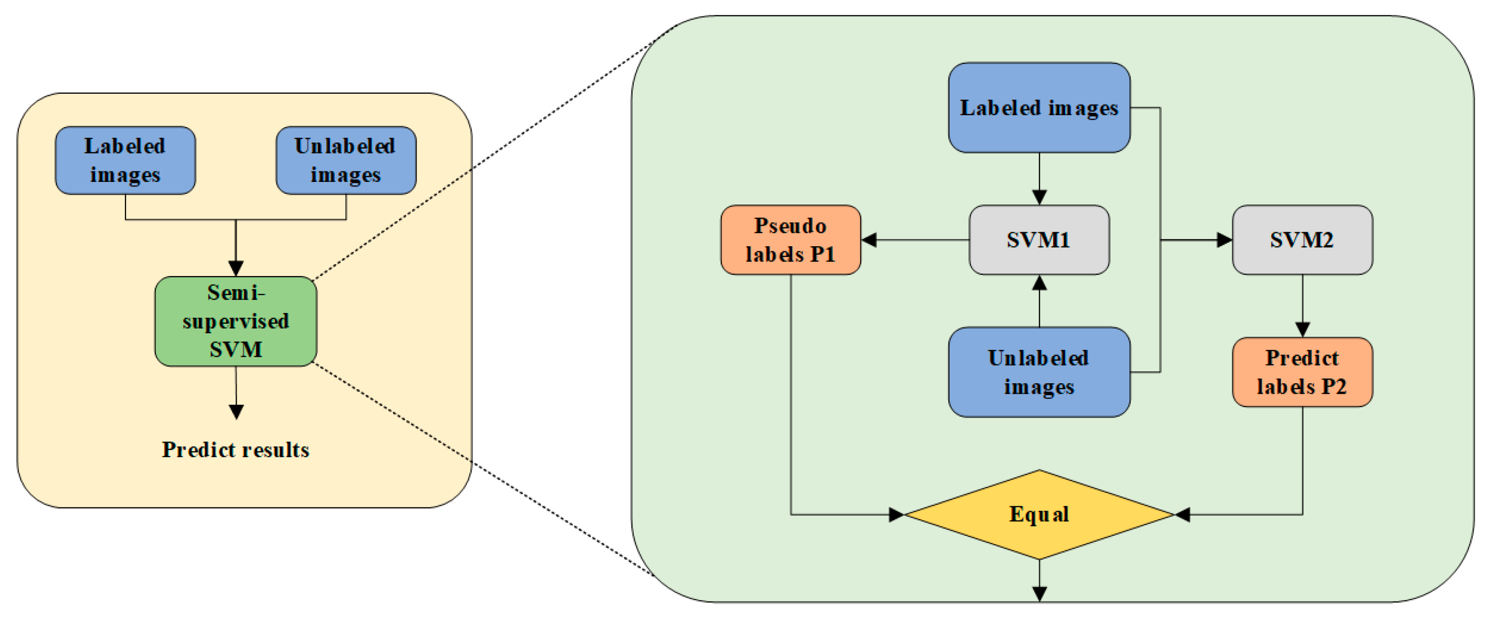 Electronics 13 03248 g005