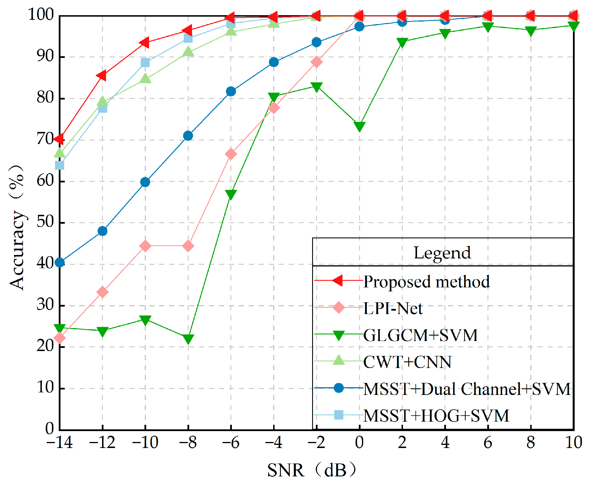 Electronics 13 03248 g006